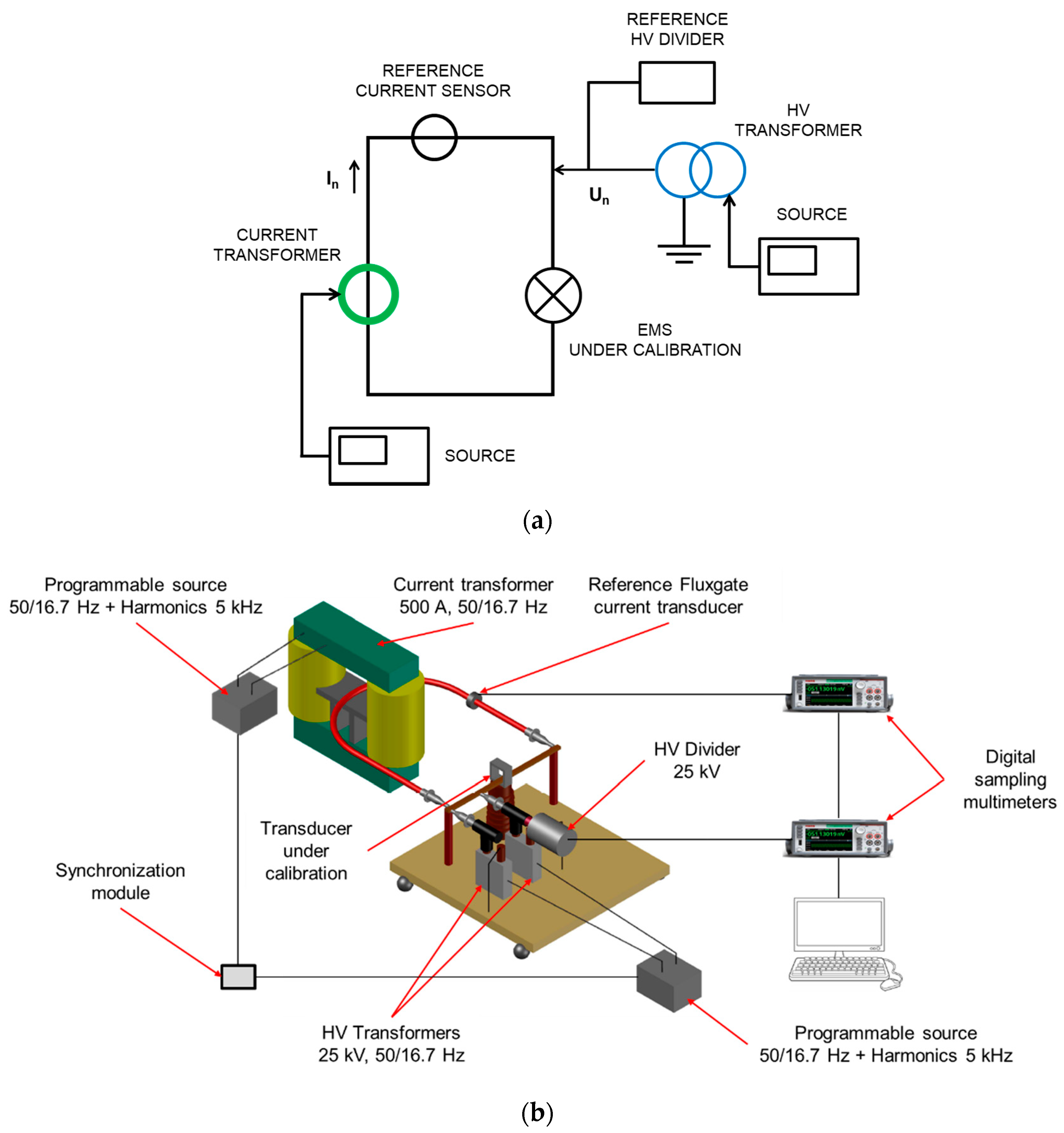 Sensors 20 06301 g005