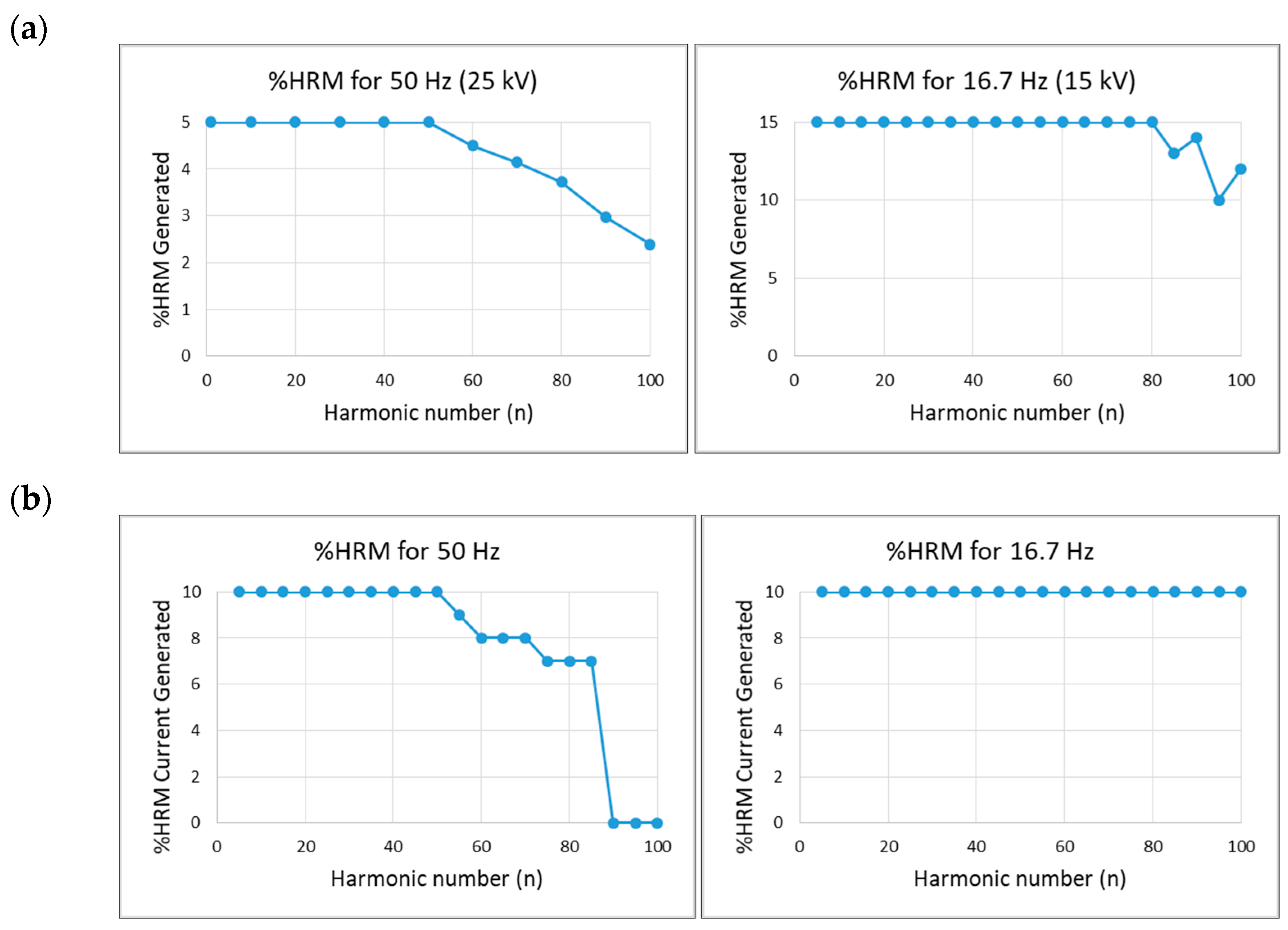 Sensors 20 06301 g008