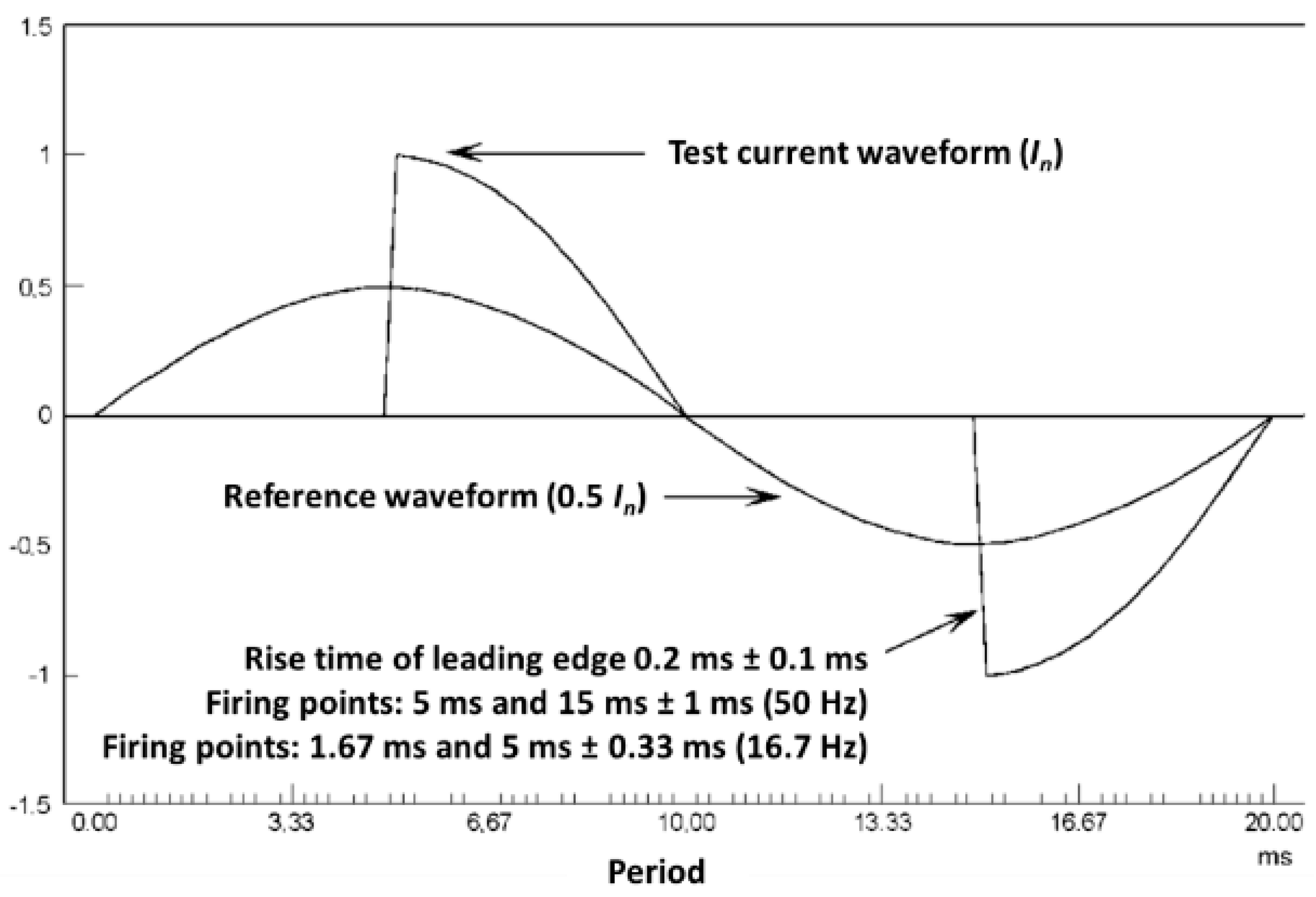 Sensors 20 06301 g012