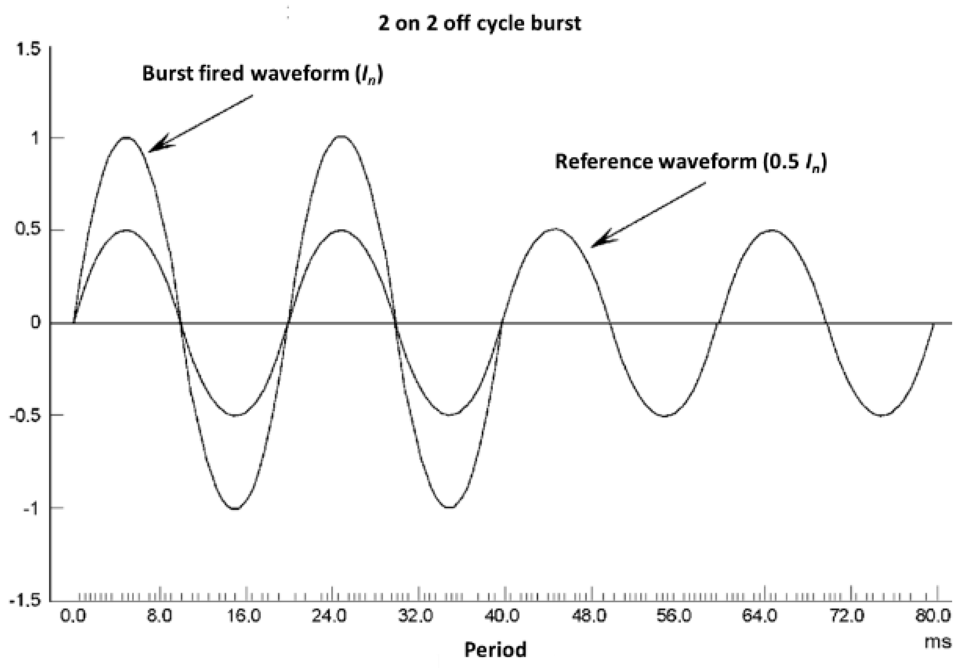 Sensors 20 06301 g013