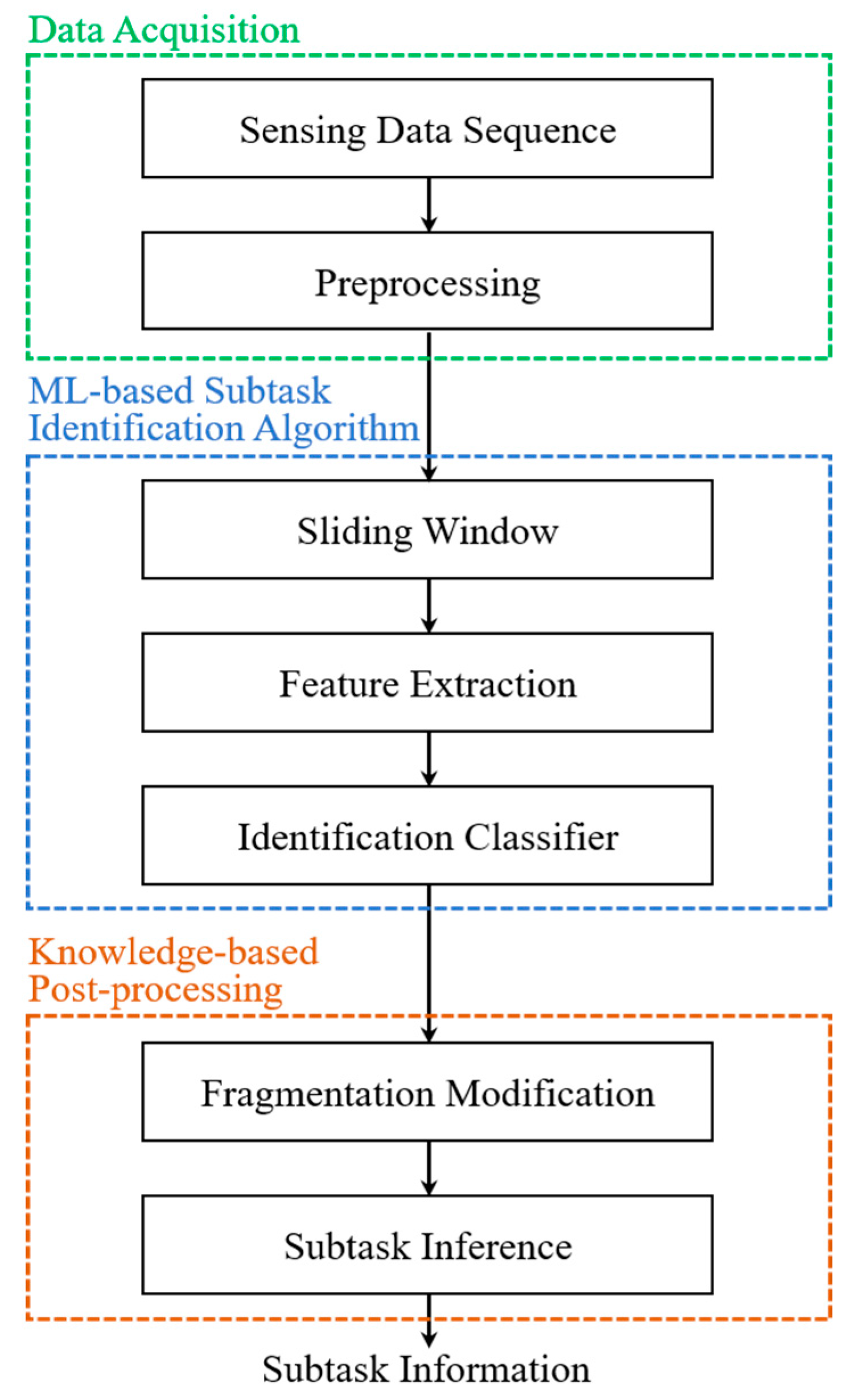Sensors 20 06302 g003
