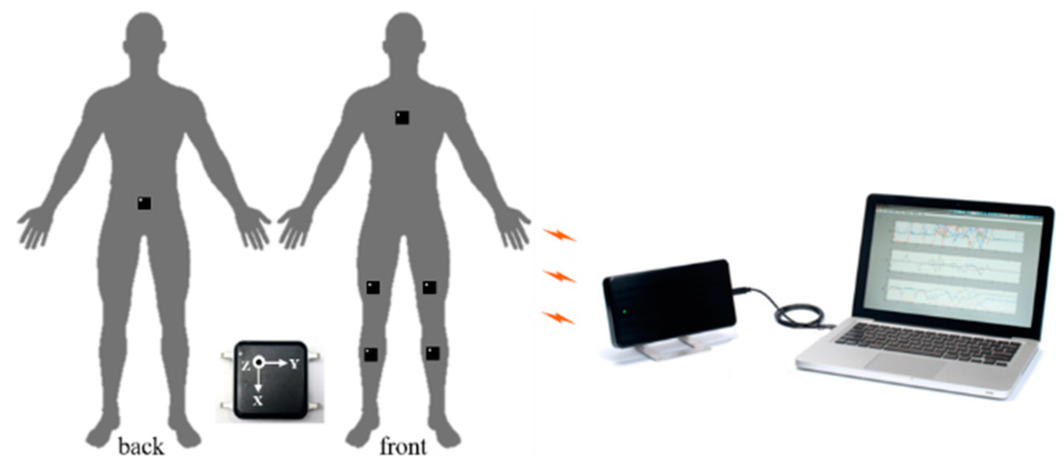 Sensors 20 06302 g004