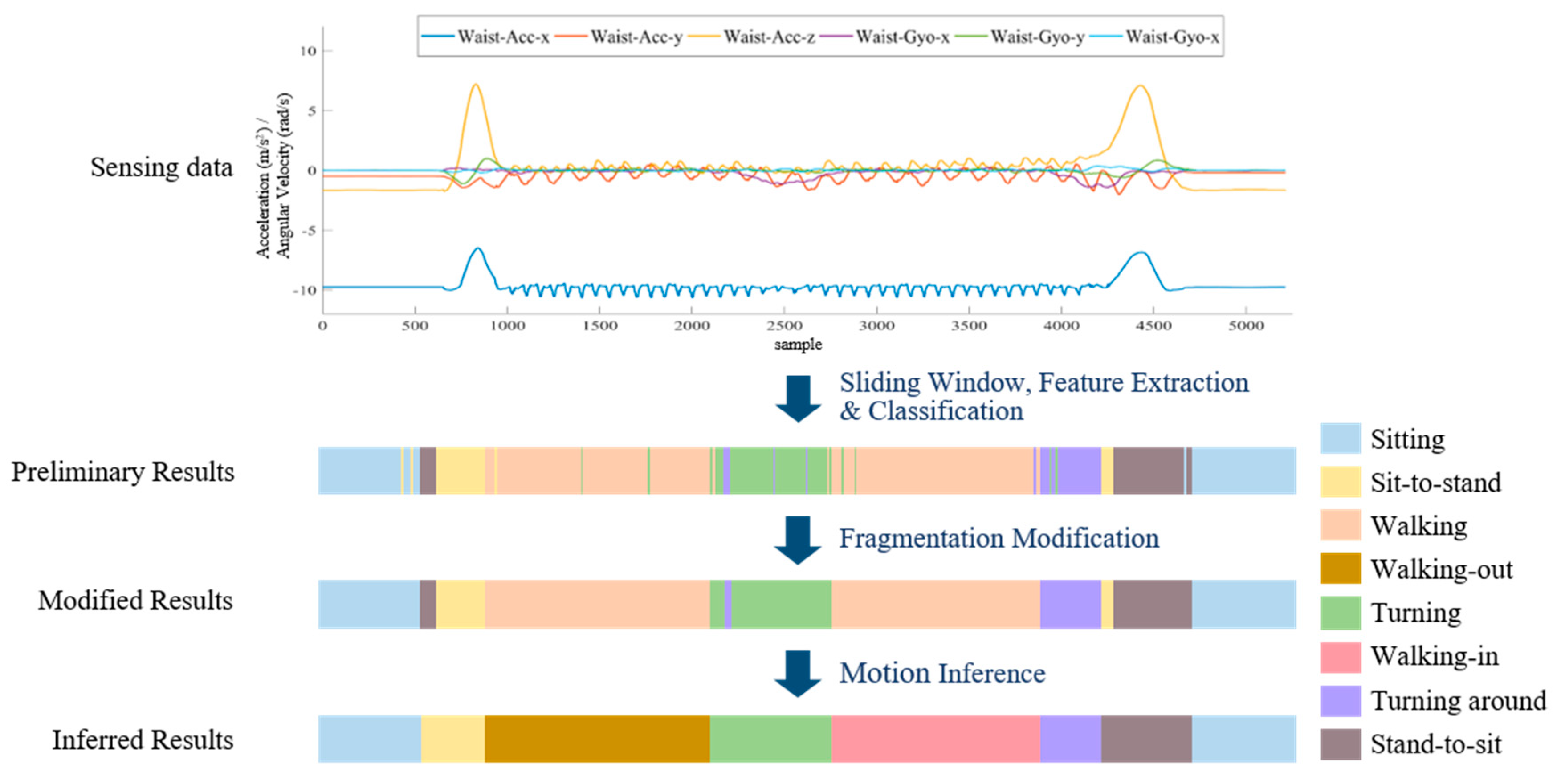 Sensors 20 06302 g005