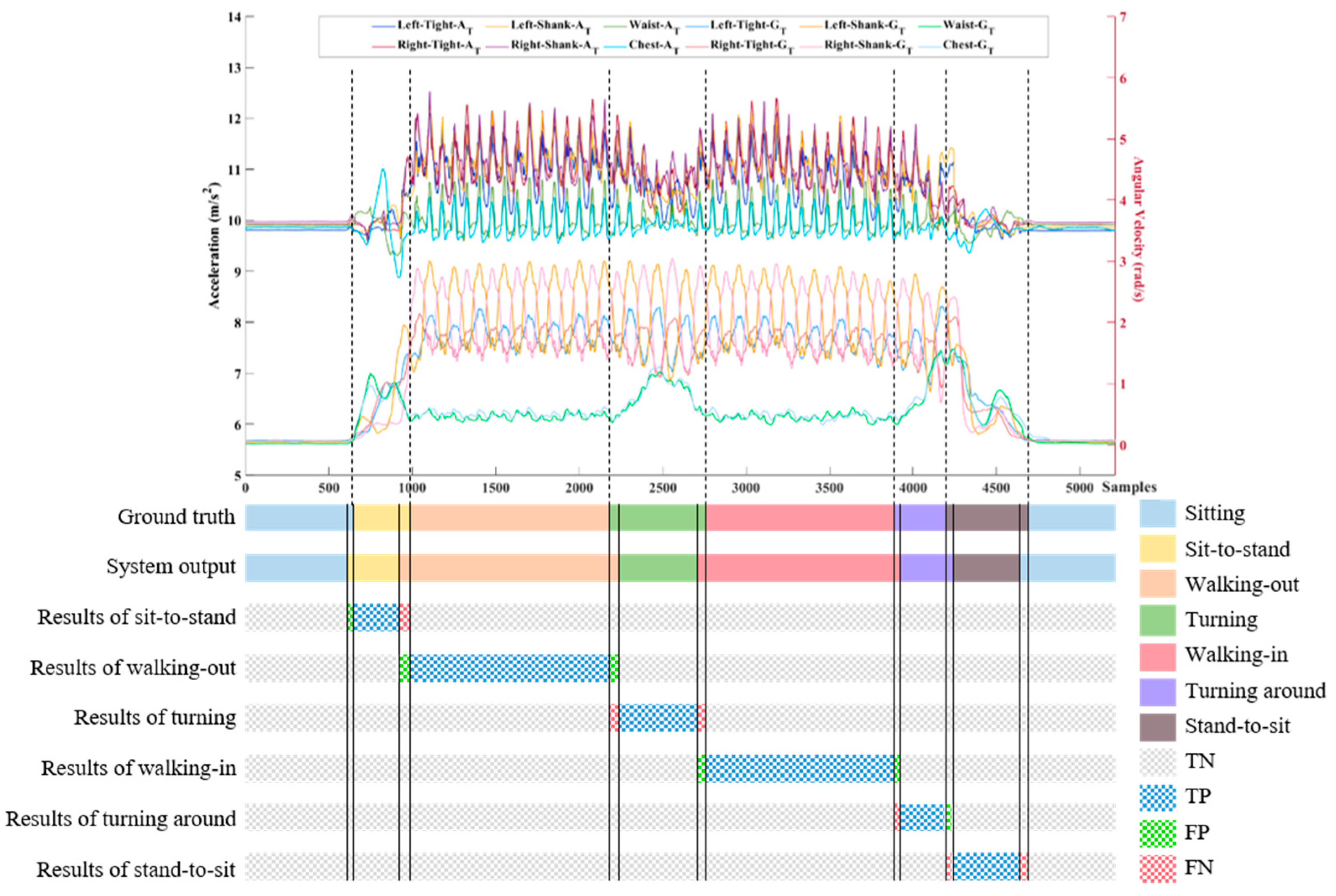 Sensors 20 06302 g008