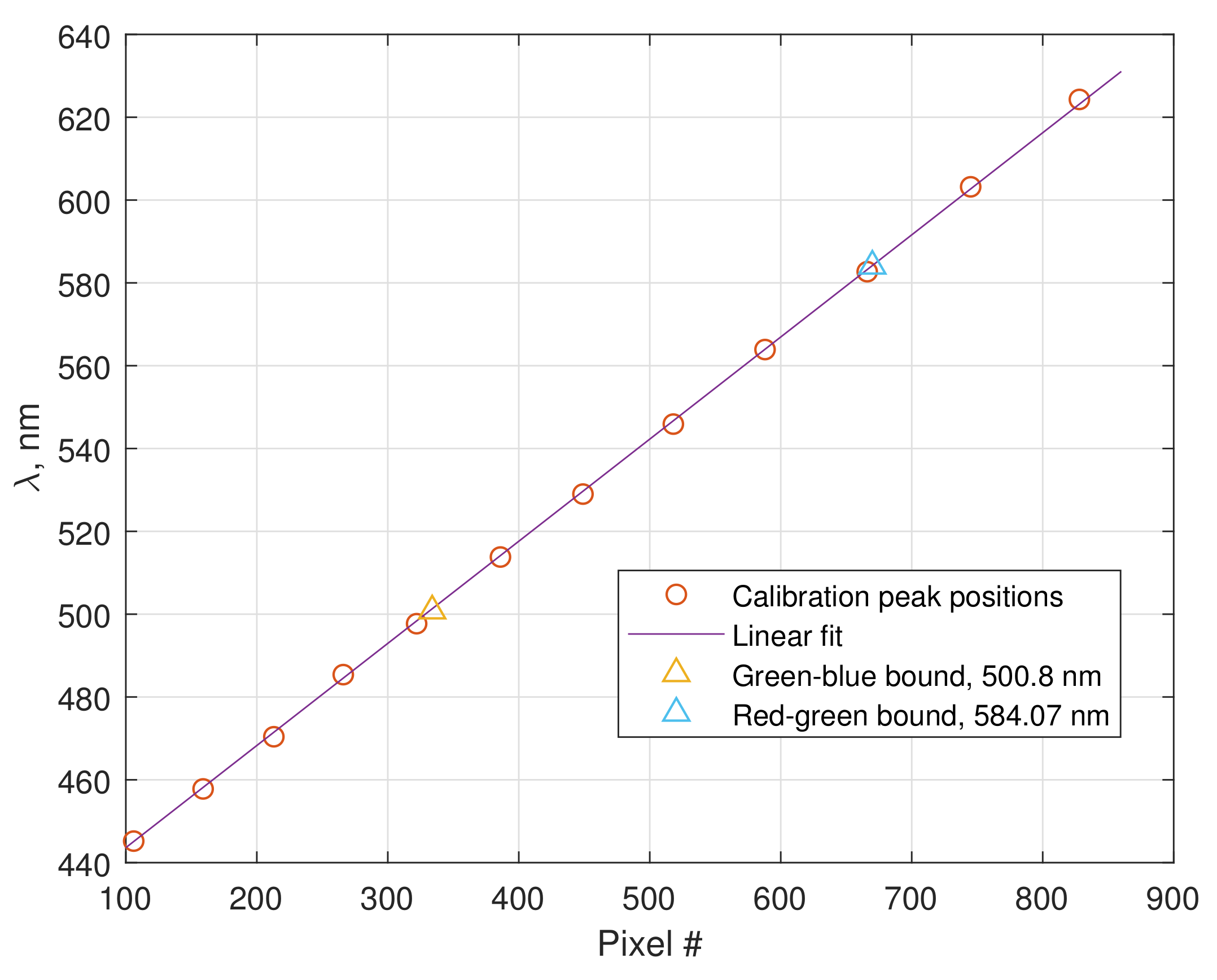 Sensors 20 06304 g004