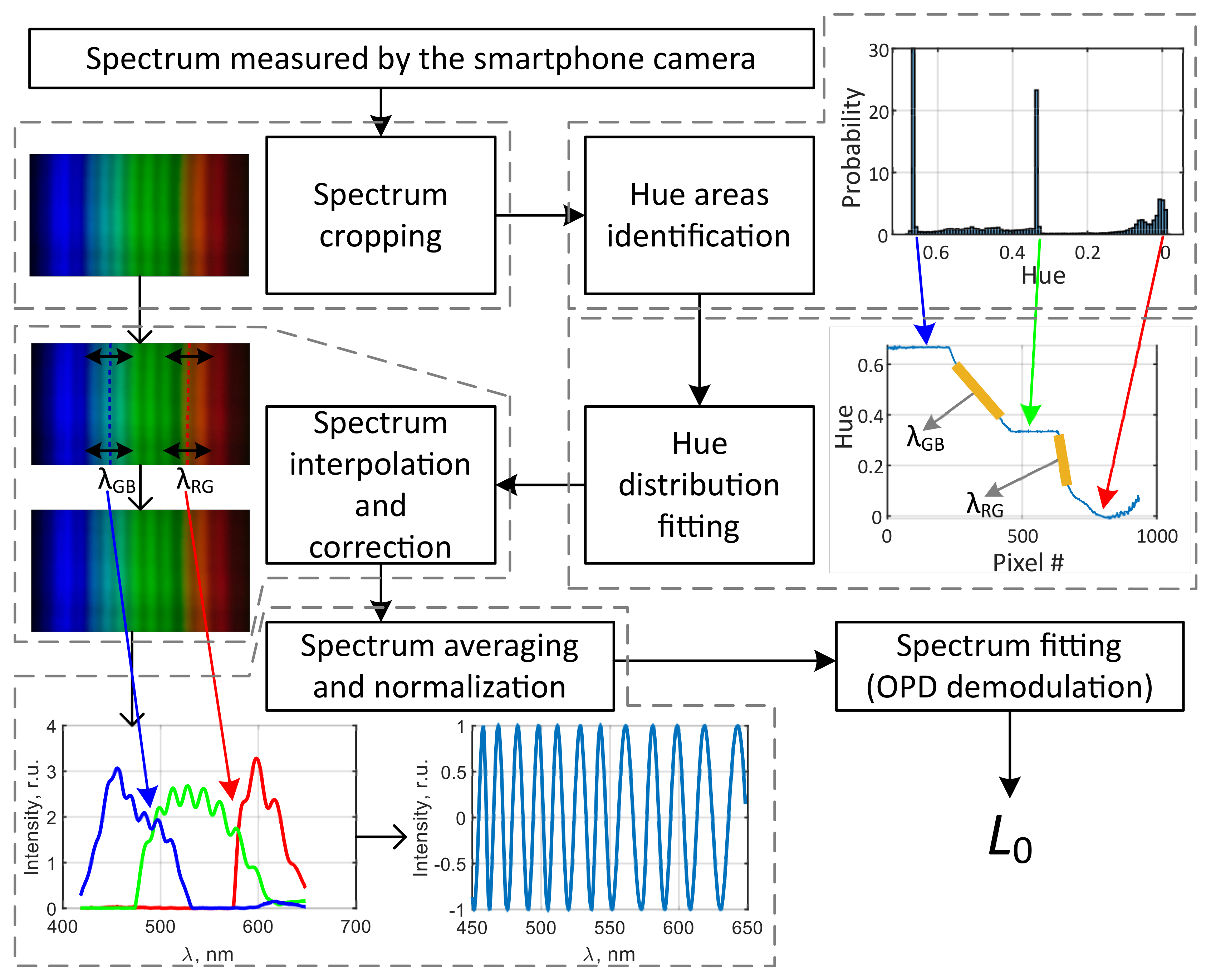 Sensors 20 06304 g005