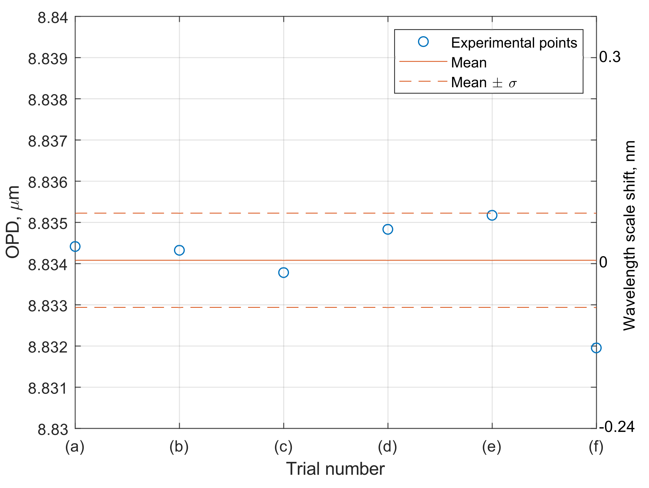 Sensors 20 06304 g007