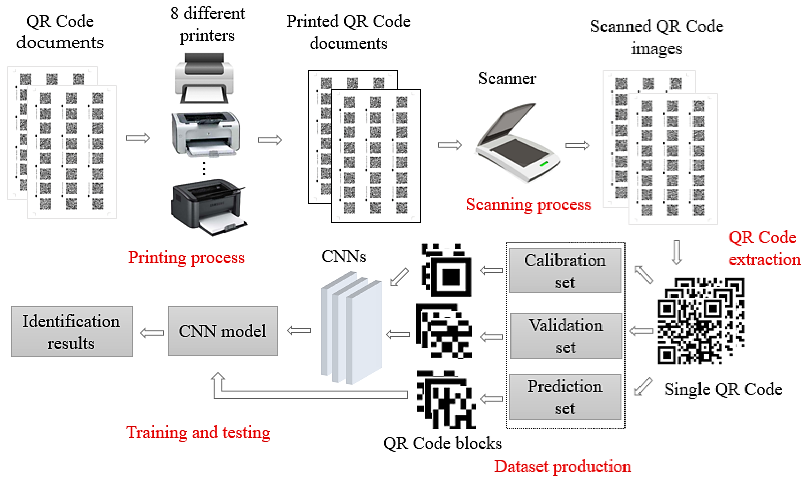 Fast & Accurate Barcode Scanning - Procensis