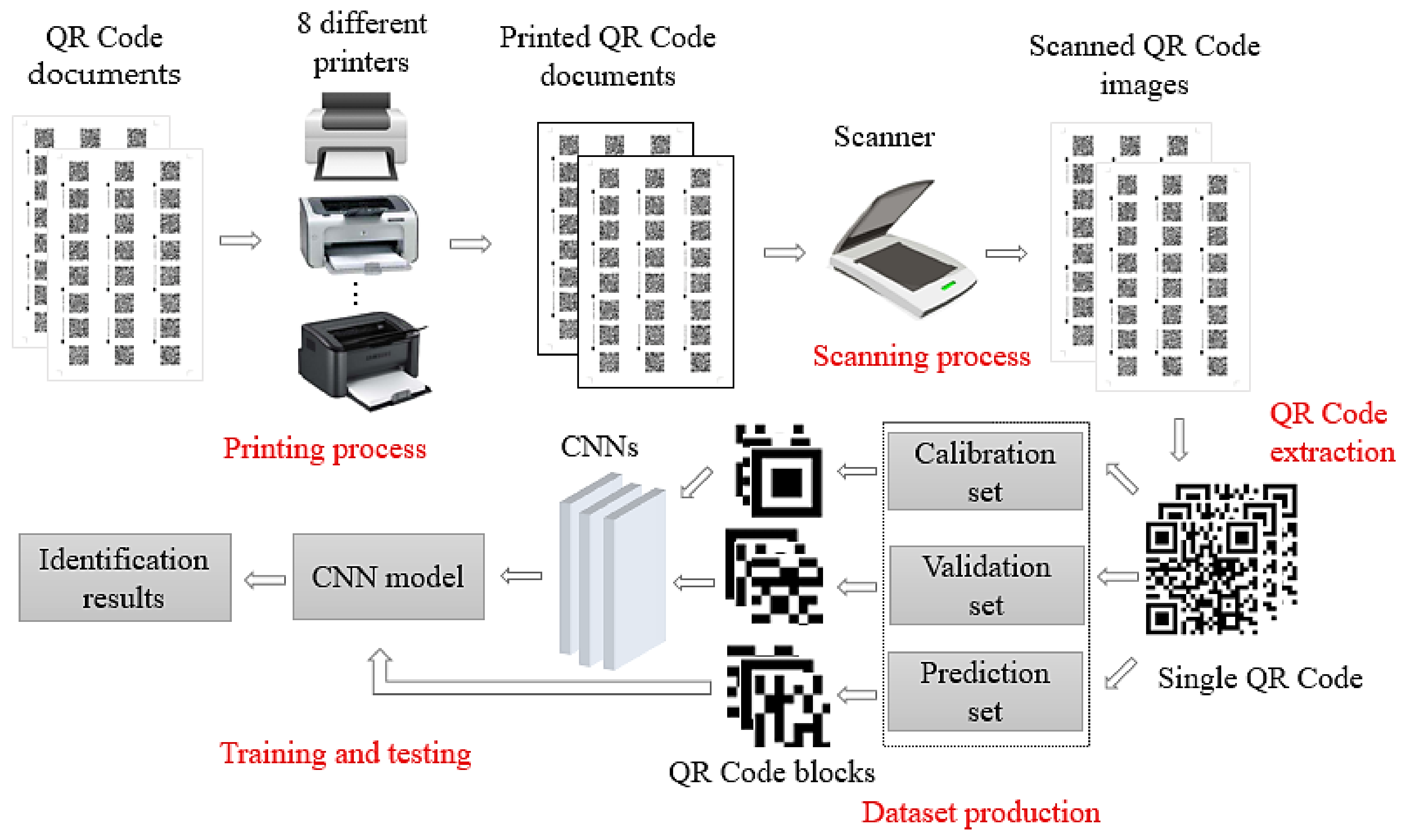 Using QR codes to future-proof offshore energy assets