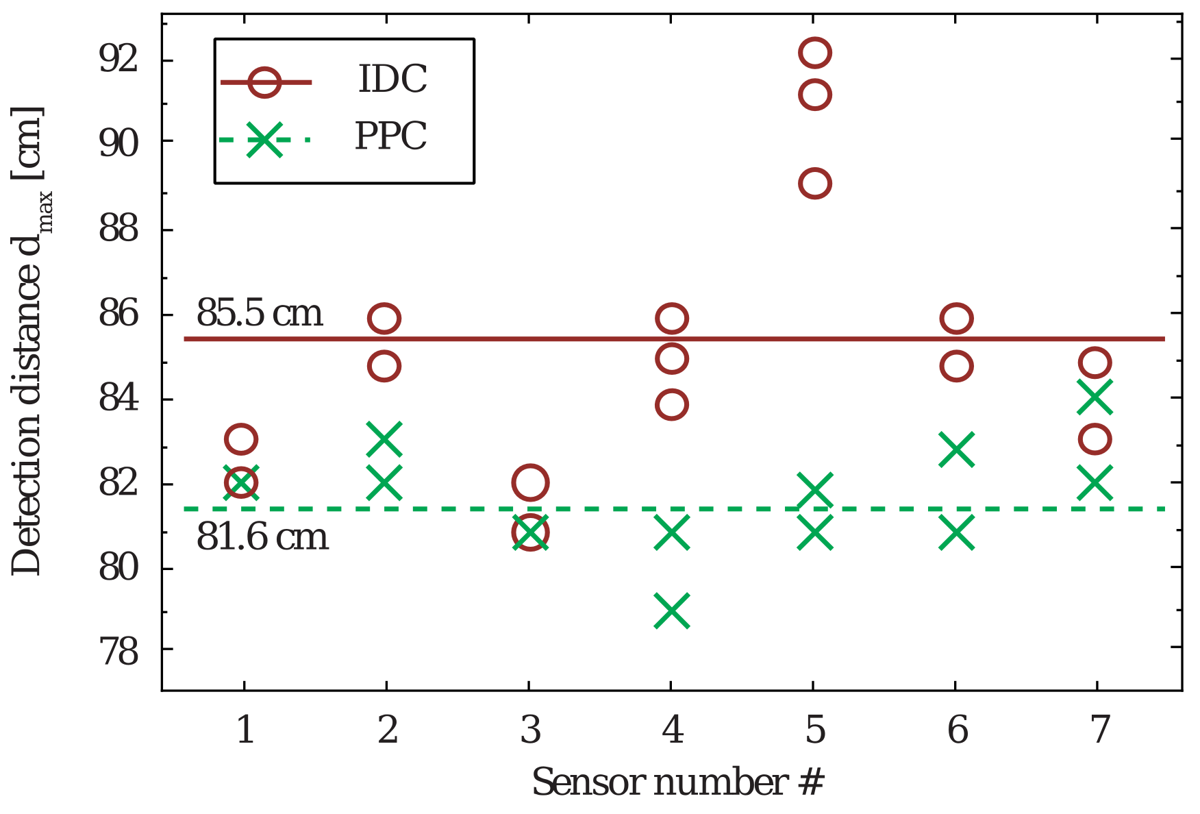 Sensors 20 06306 g010 Sensors 20 06306 g010