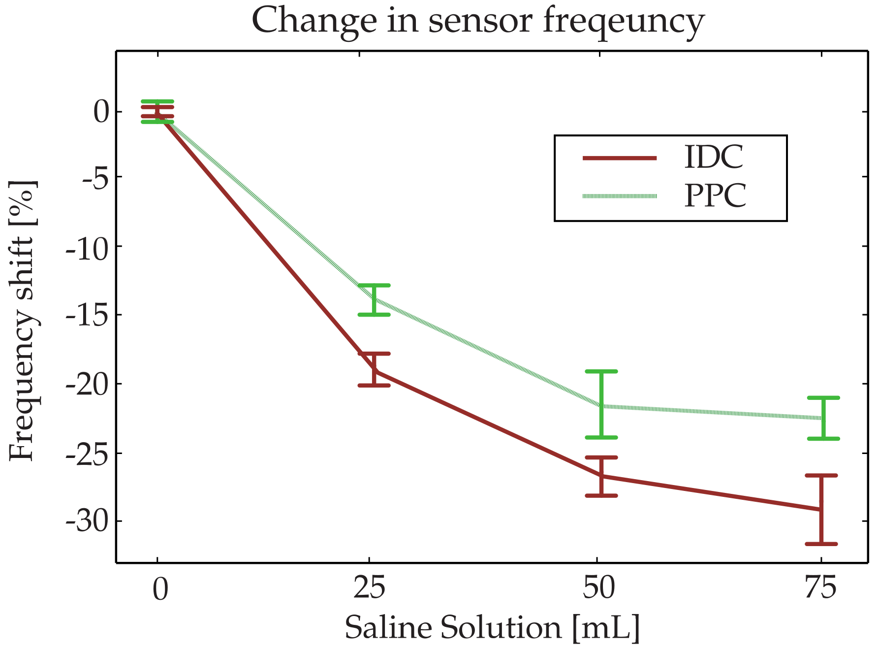Sensors 20 06306 g012 Sensors 20 06306 g012