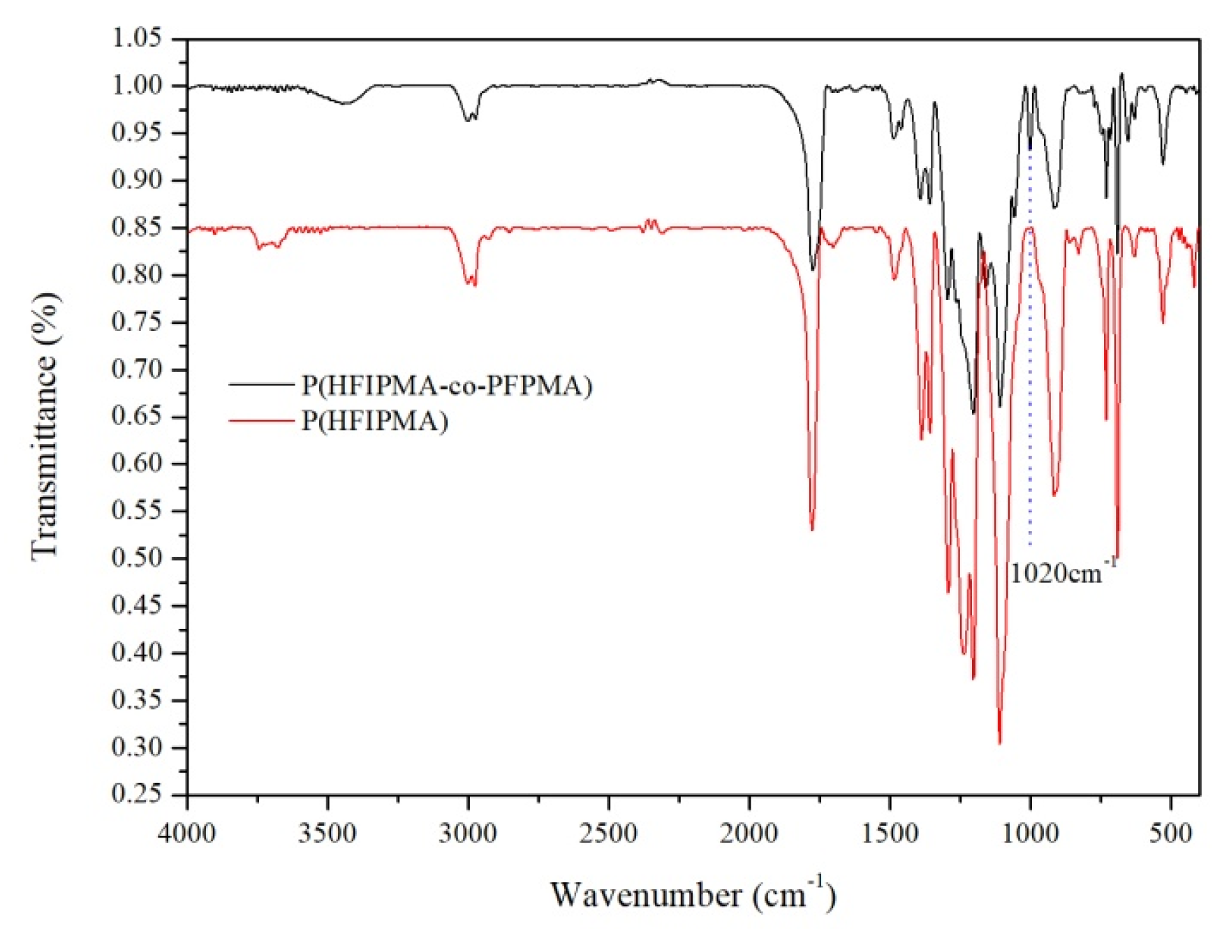 Sensors 20 06310 g001 Sensors 20 06310 g001