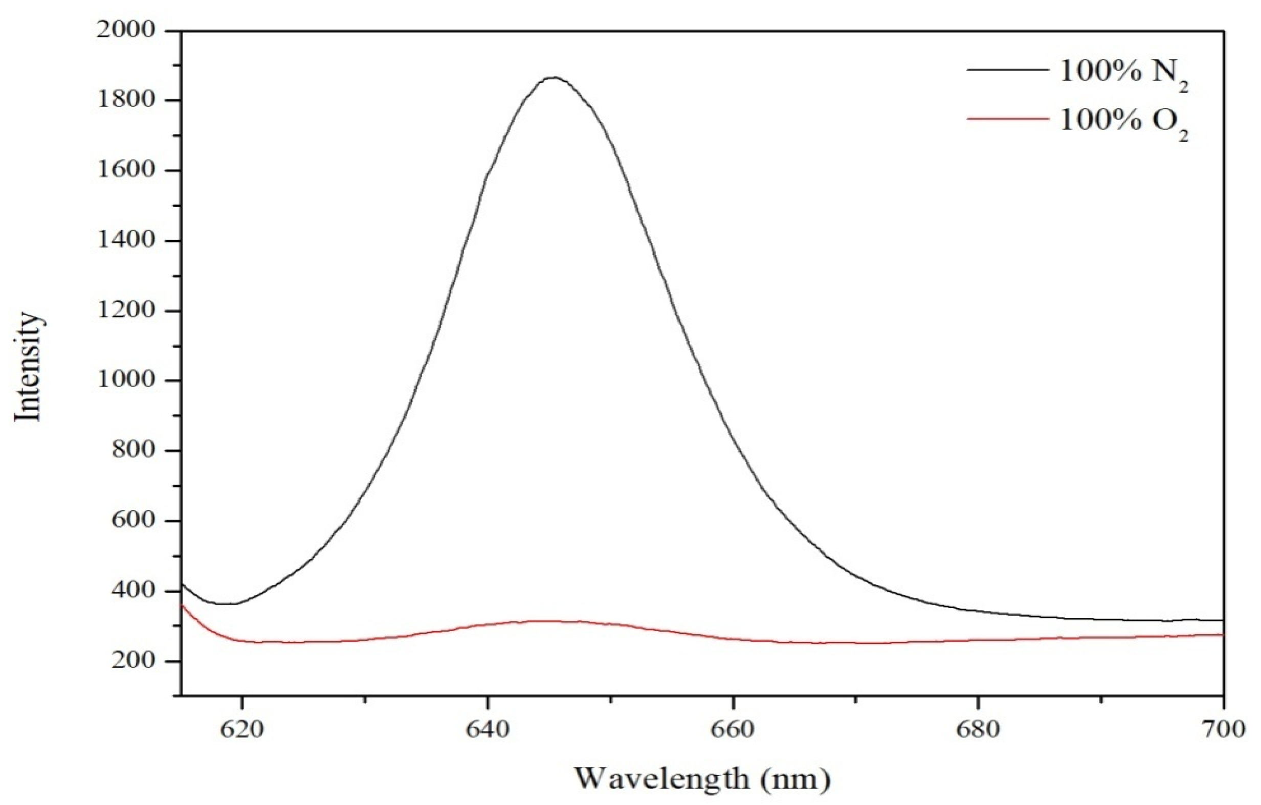 Sensors 20 06310 g002 Sensors 20 06310 g002