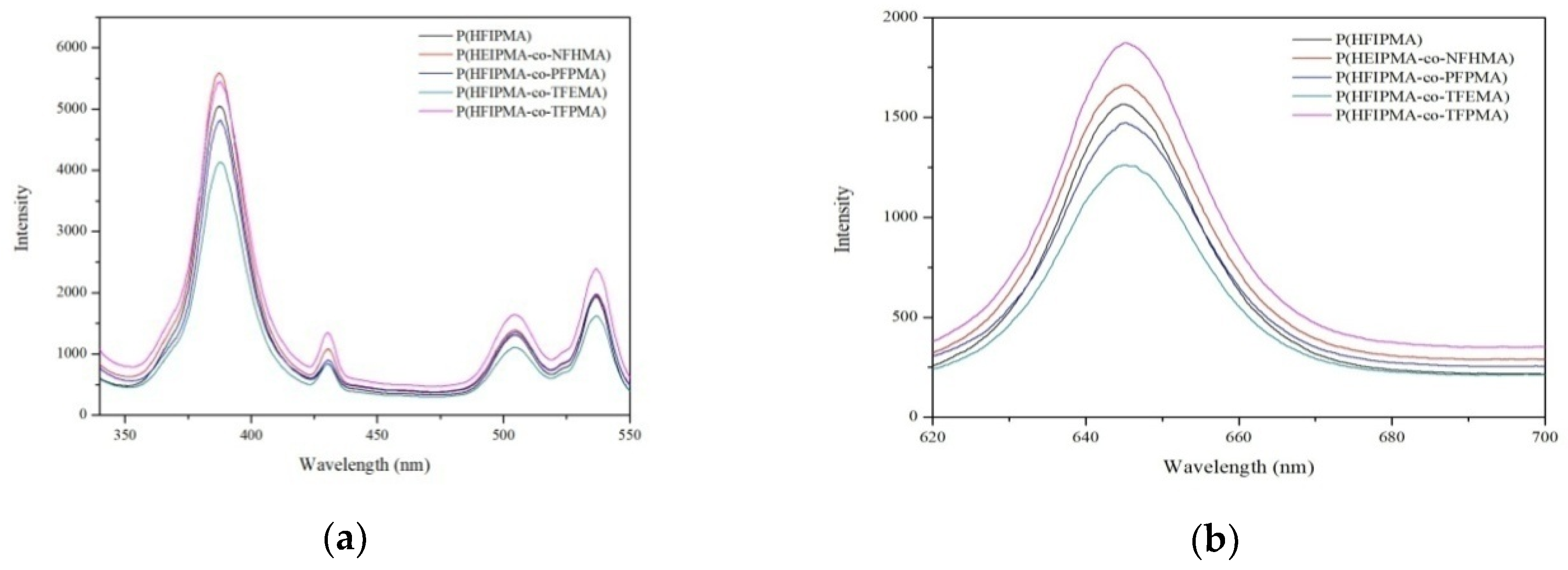 Sensors 20 06310 g003 Sensors 20 06310 g003