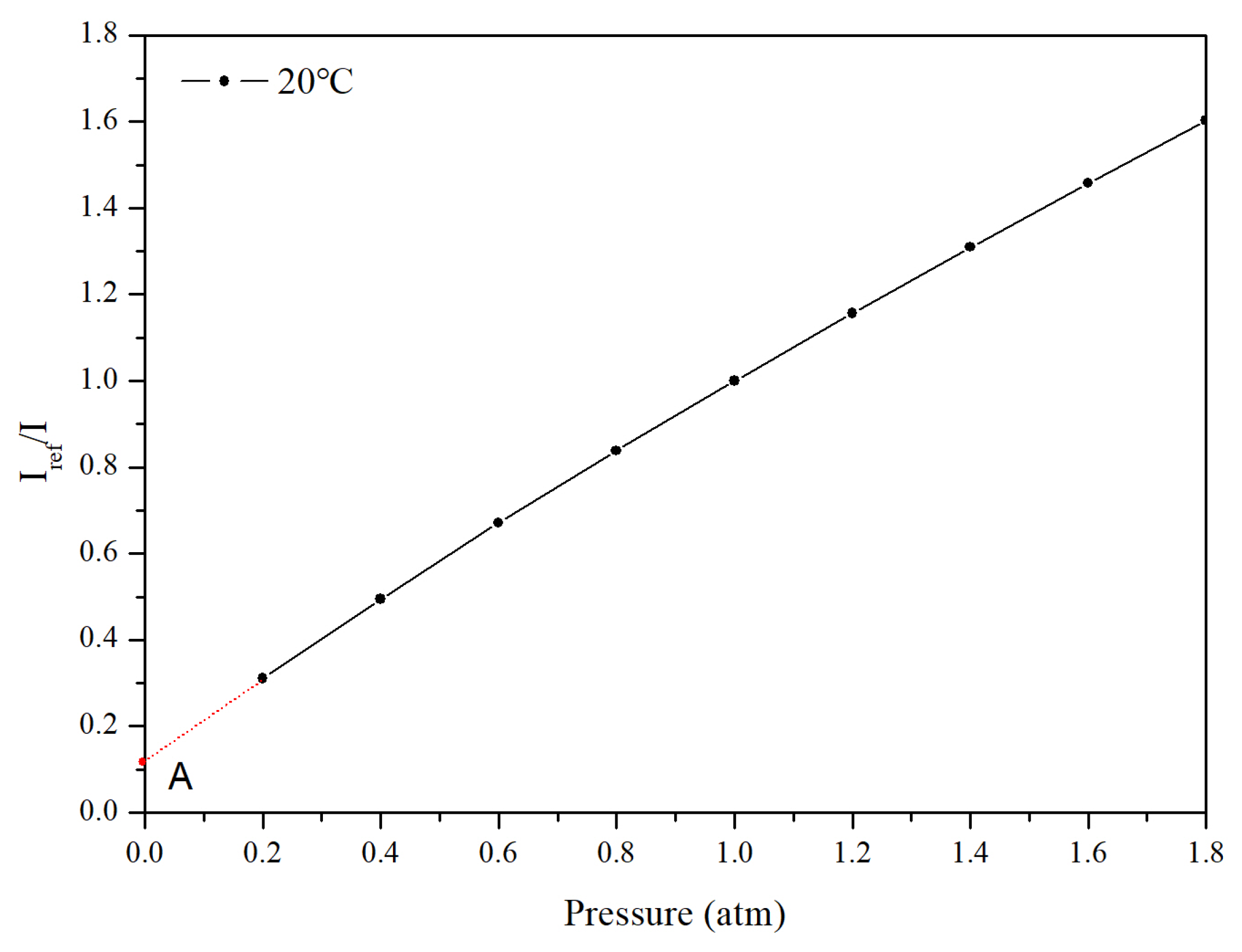 Sensors 20 06310 g004 Sensors 20 06310 g004