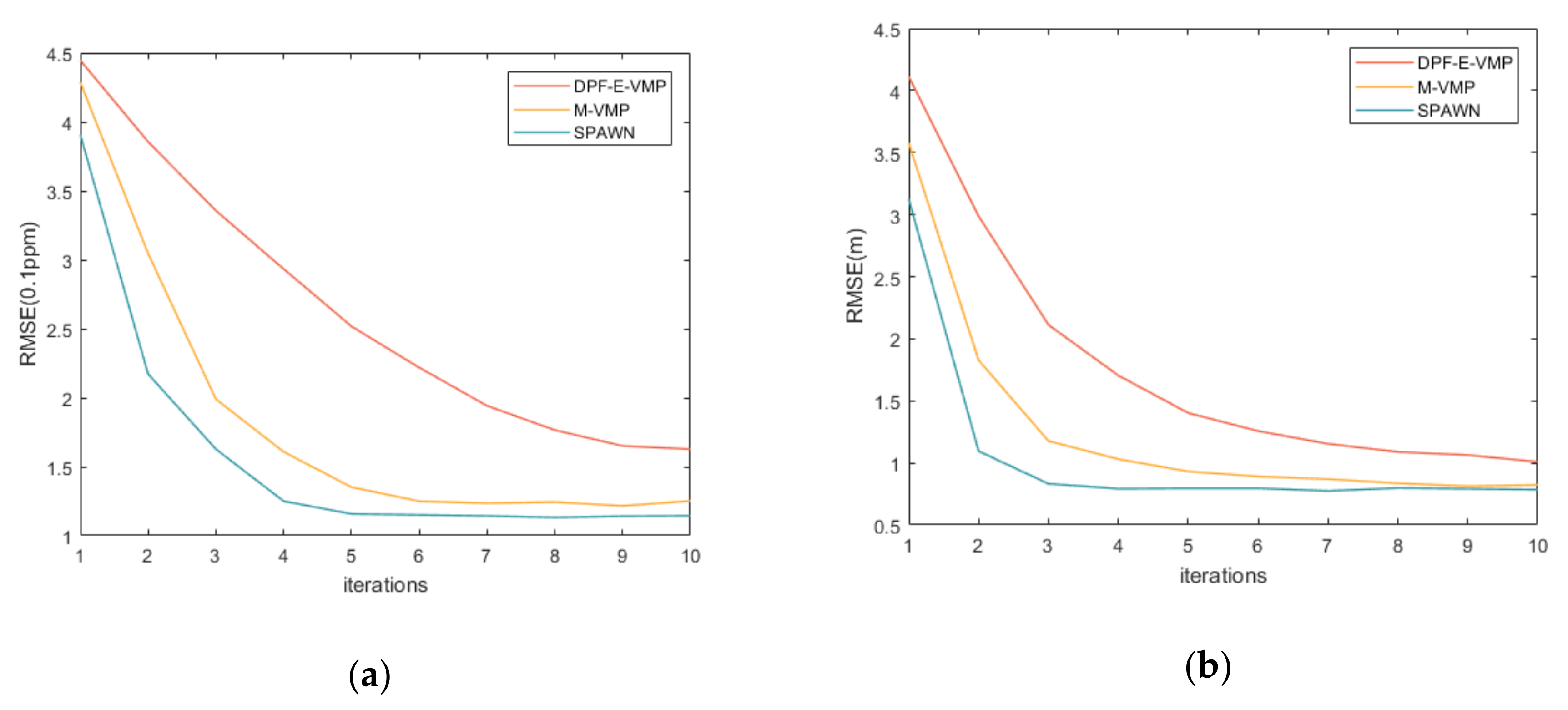 Sensors 20 06315 g005