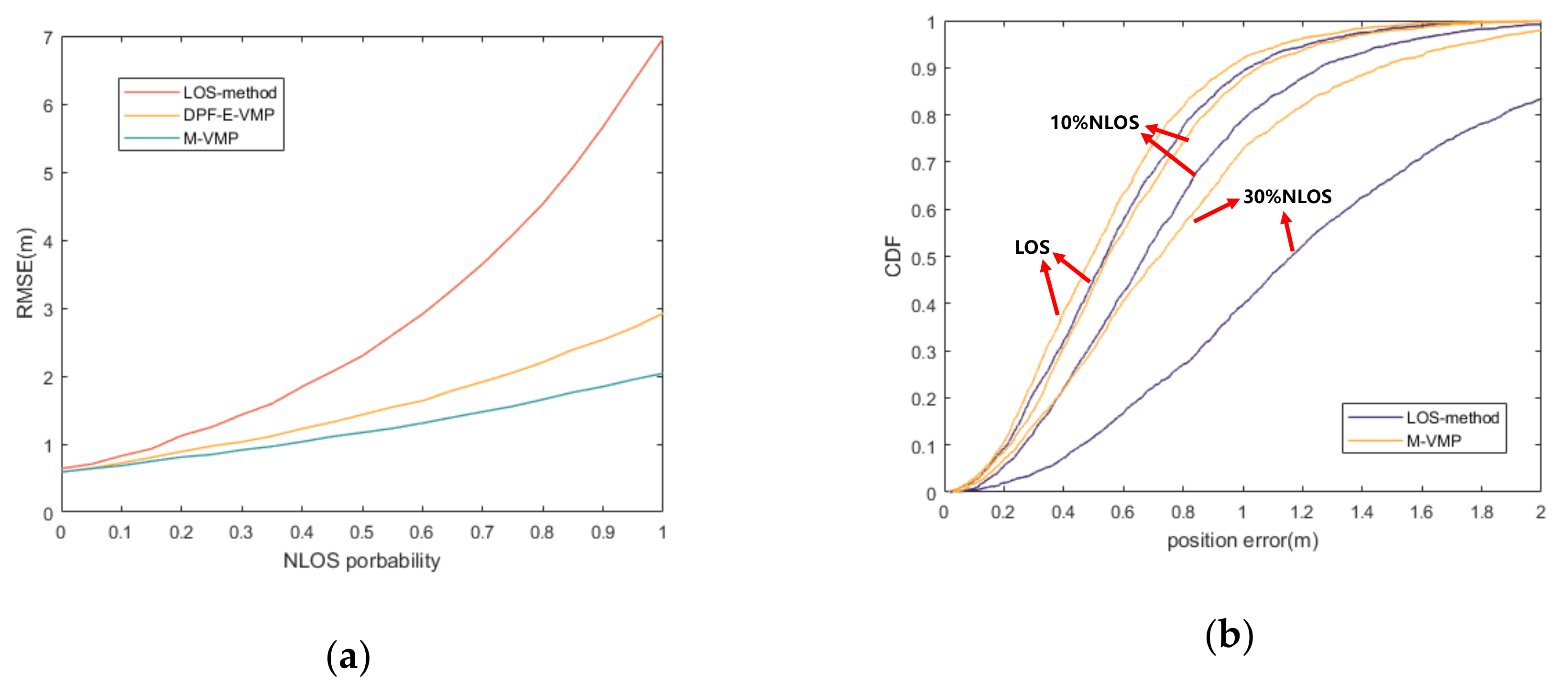 Sensors 20 06315 g009