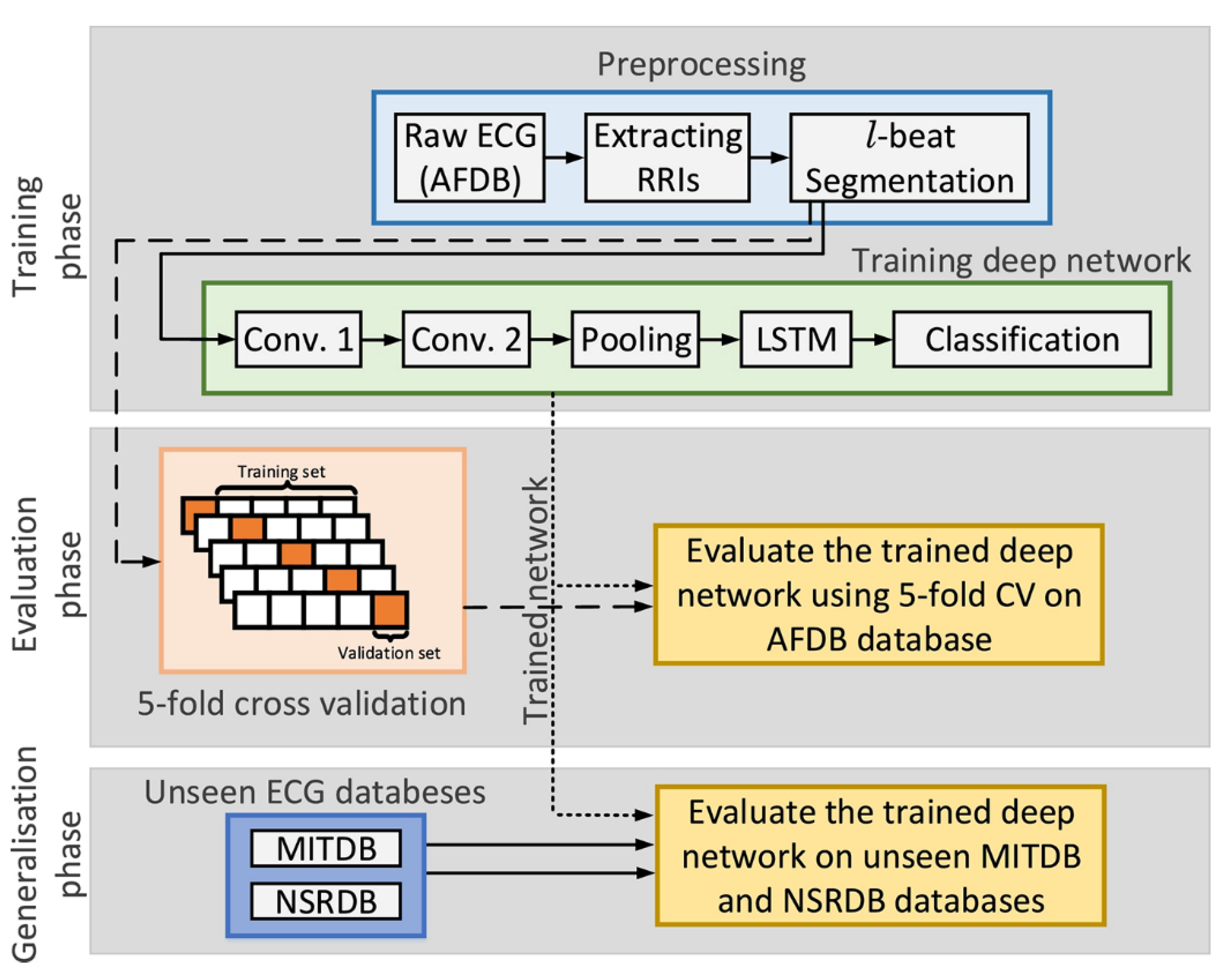 Sensors 20 06318 g005 Sensors 20 06318 g005