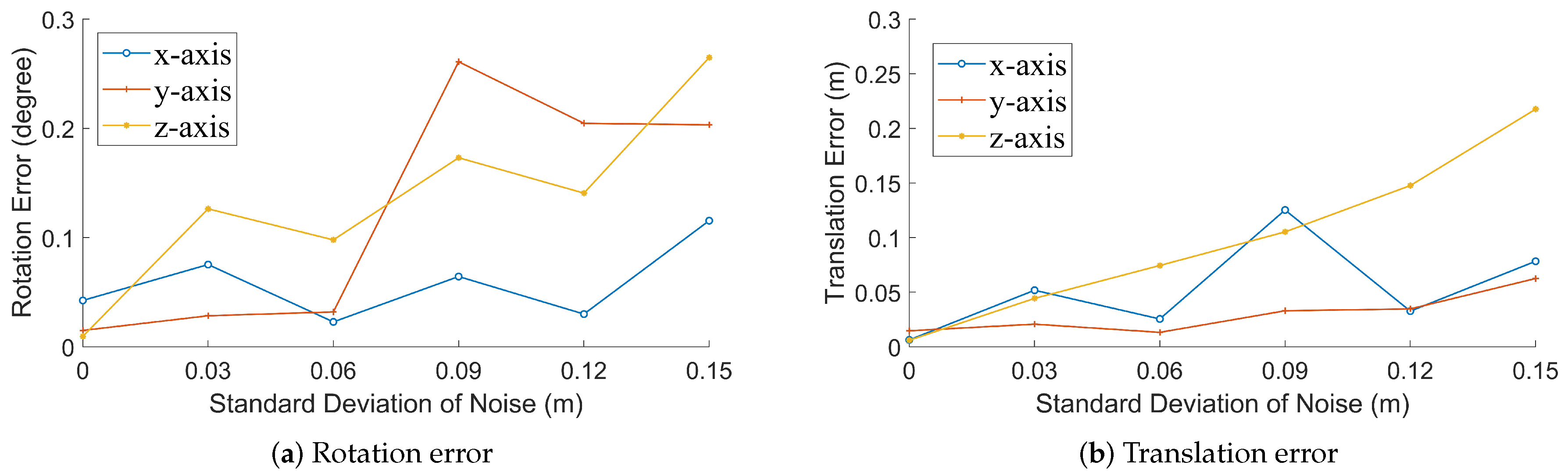 Sensors 20 06319 g010