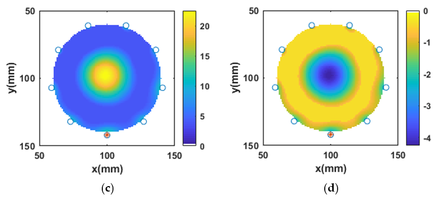 Sensors 20 06320 g004b