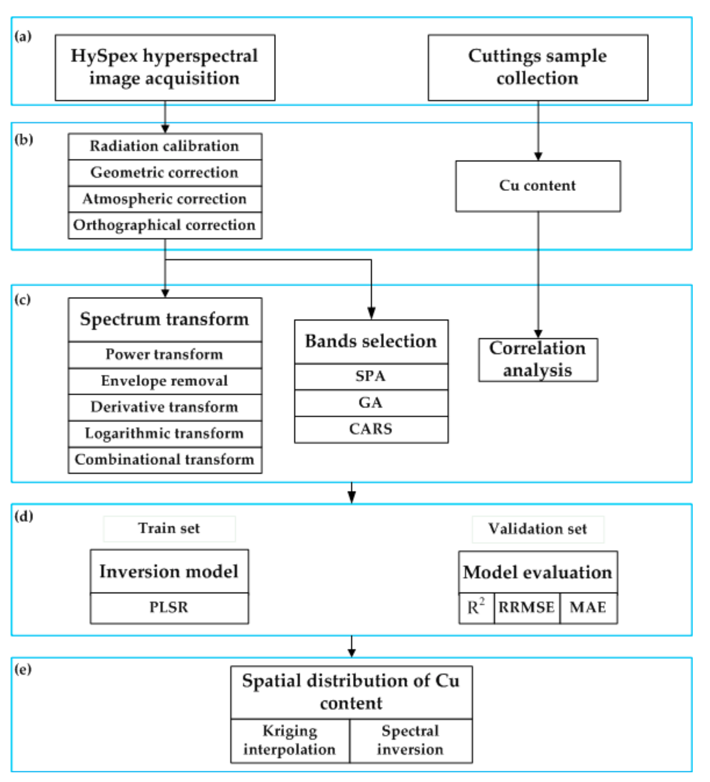 Sensors 20 06325 g005
