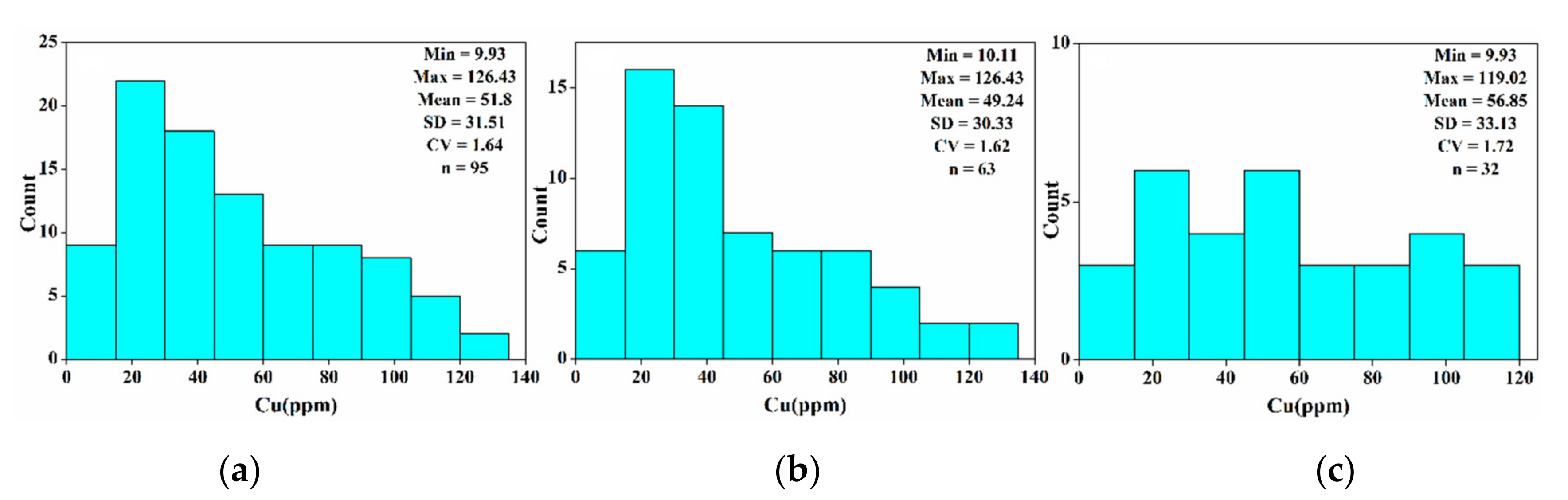 Sensors 20 06325 g006
