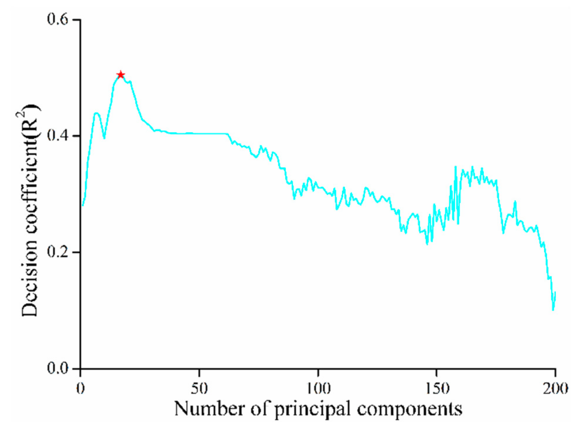 Sensors 20 06325 g009