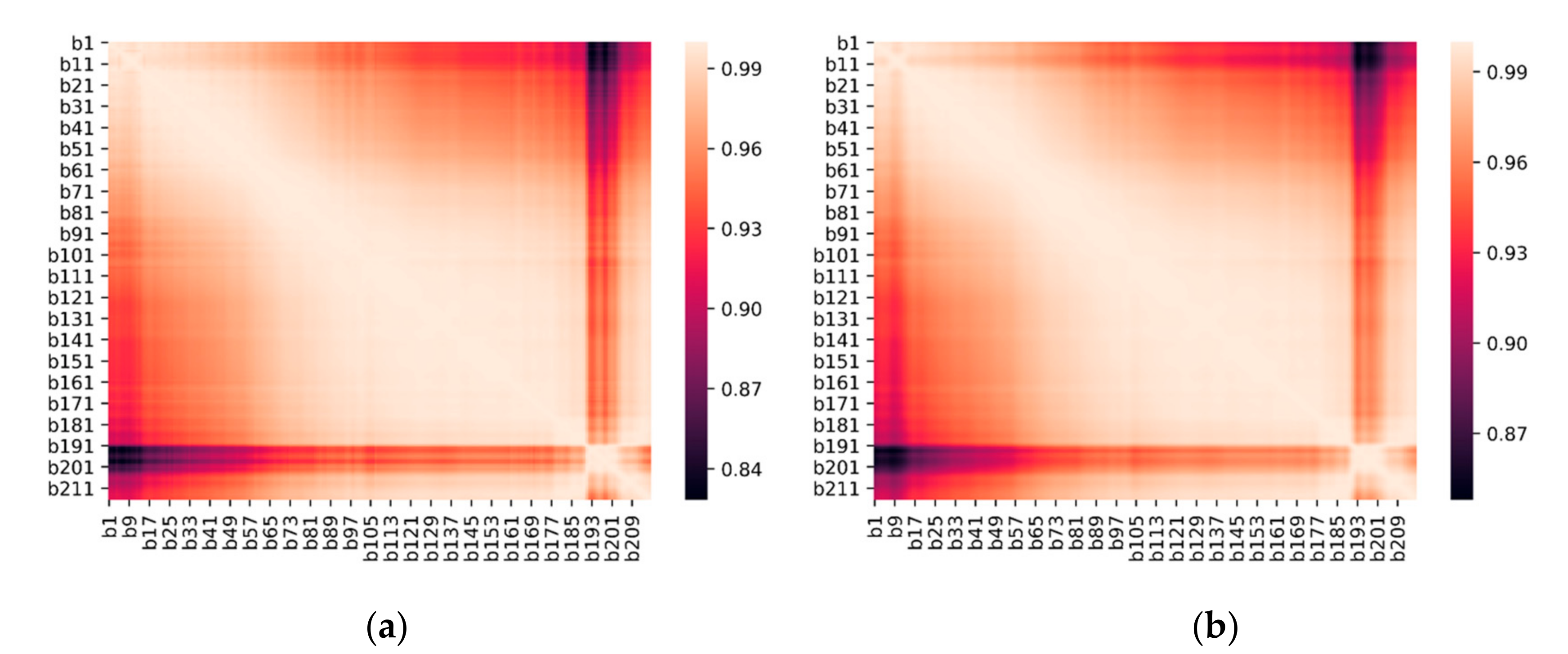Sensors 20 06325 g010