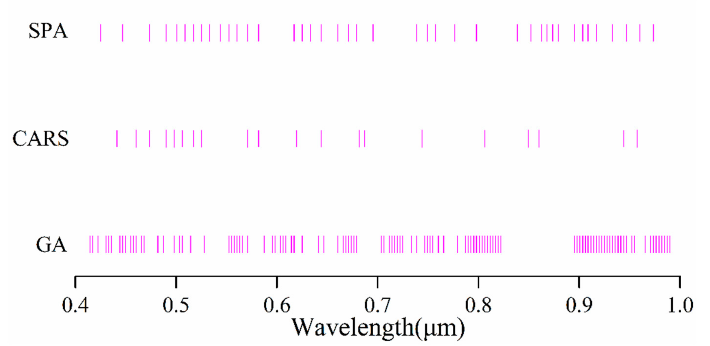 Sensors 20 06325 g011
