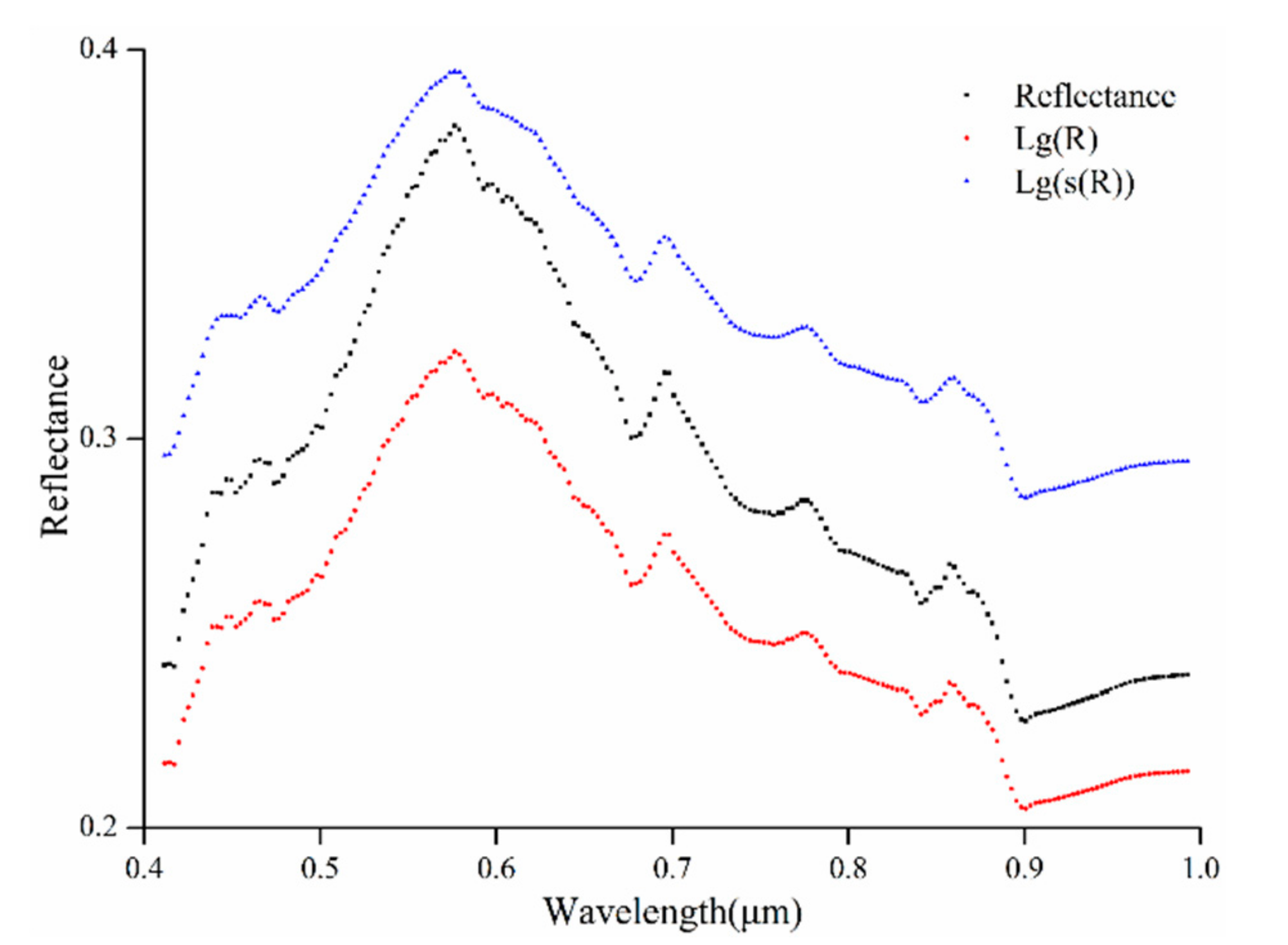 Sensors 20 06325 g015