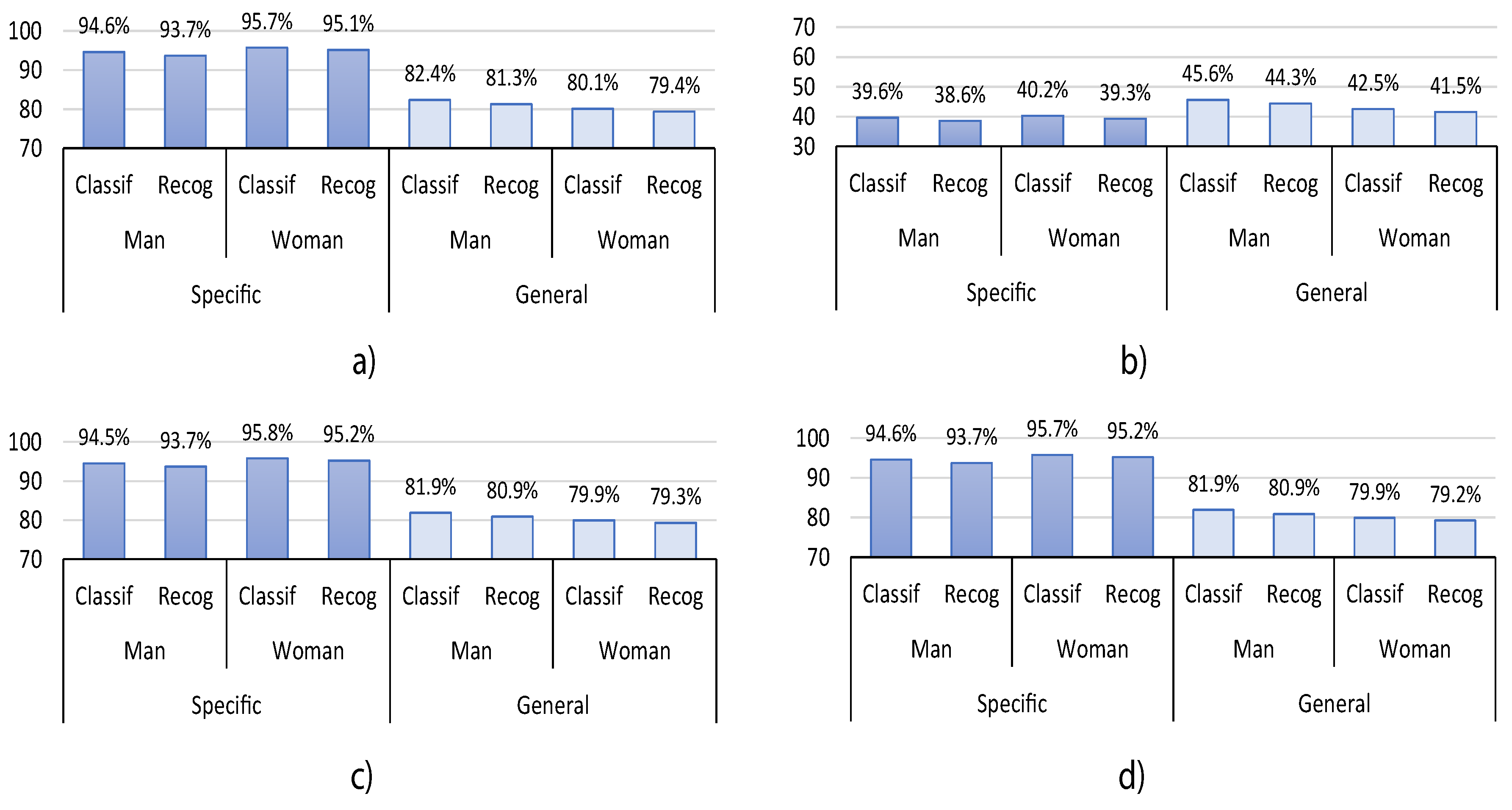 Sensors 20 06327 g009
