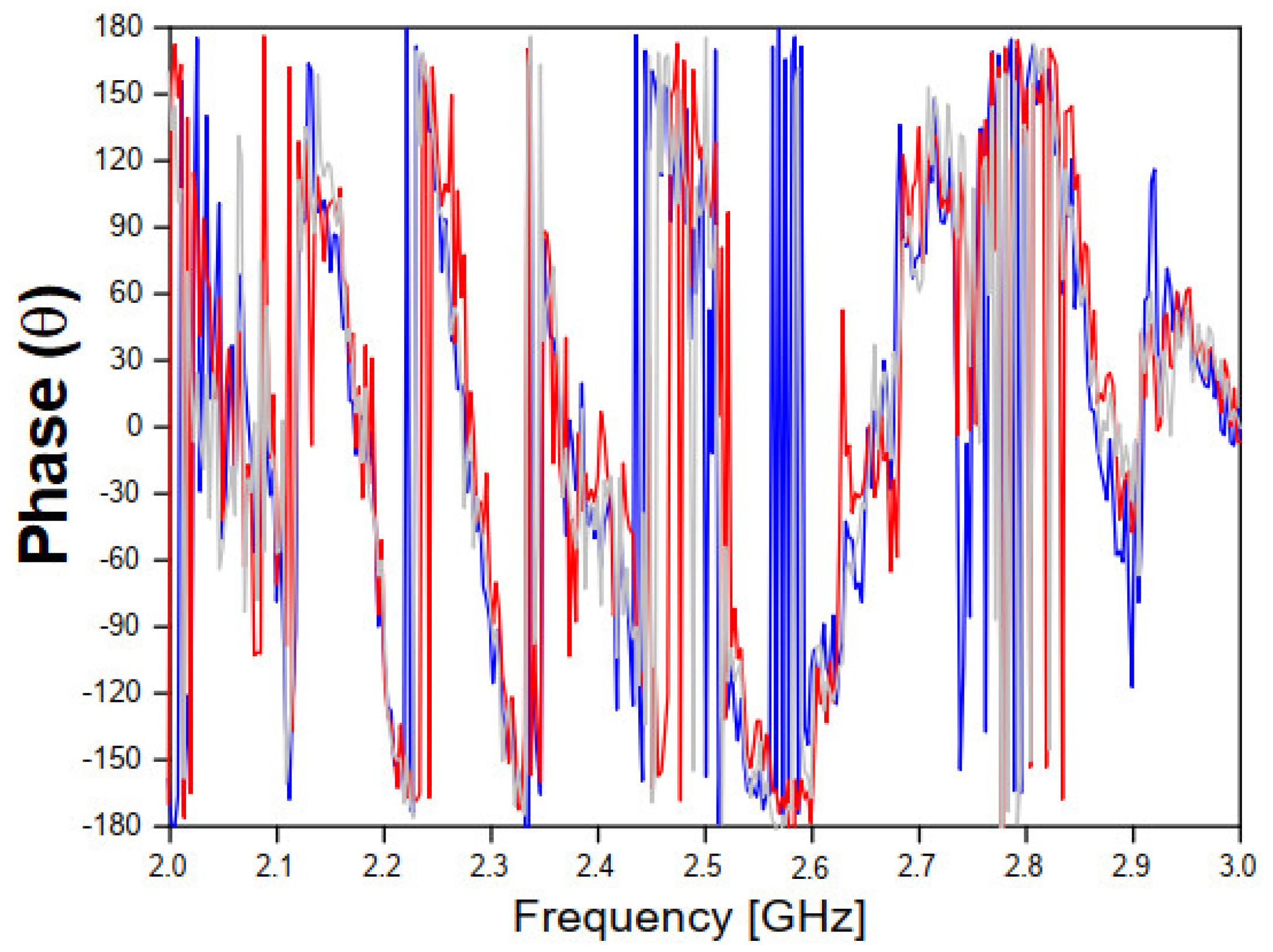 Sensors 20 06328 g009