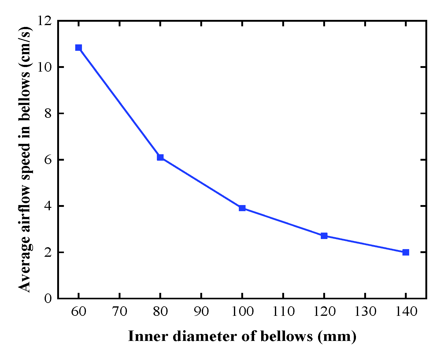 Sensors 20 06329 g005 Sensors 20 06329 g005