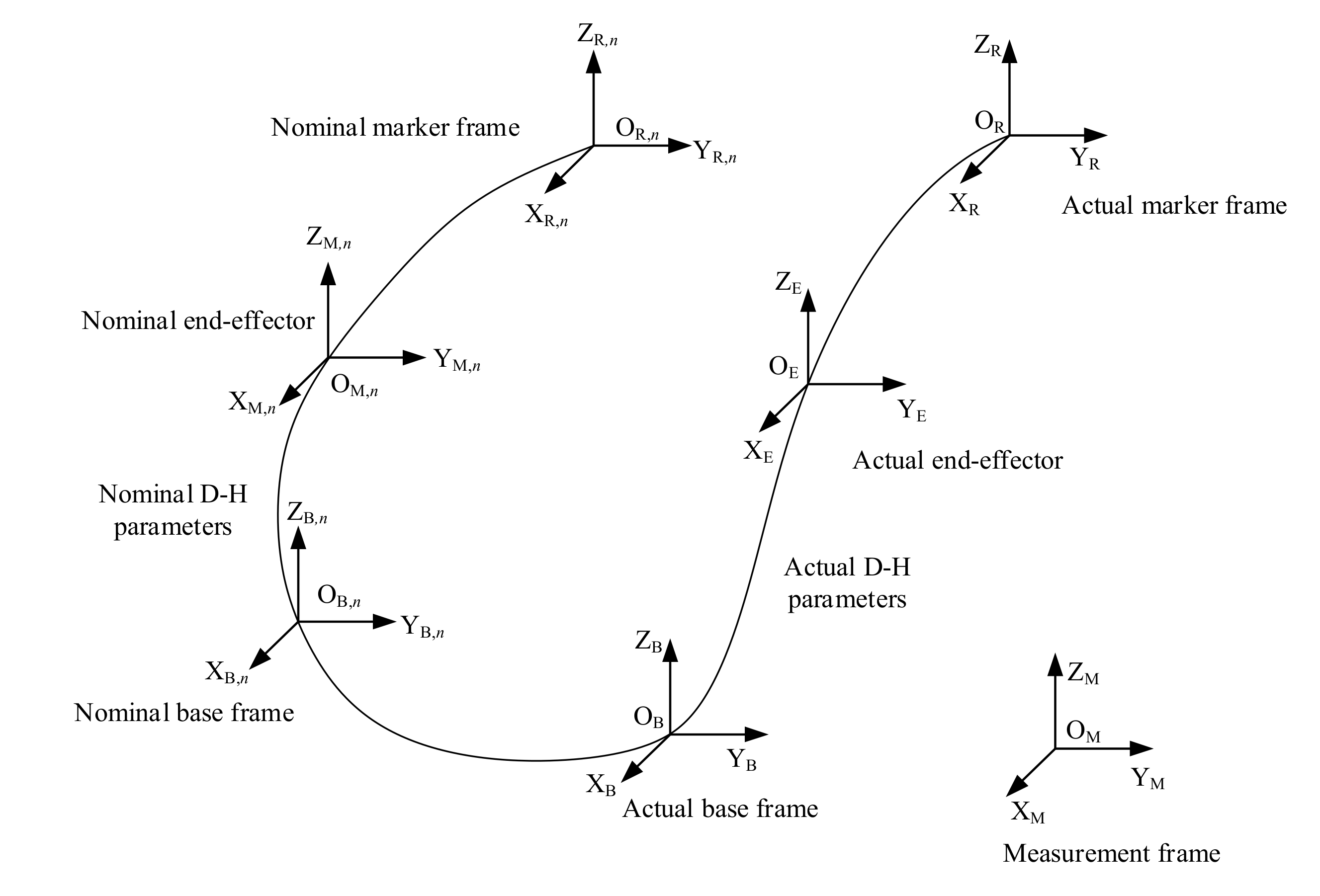 Sensors 20 06341 g006