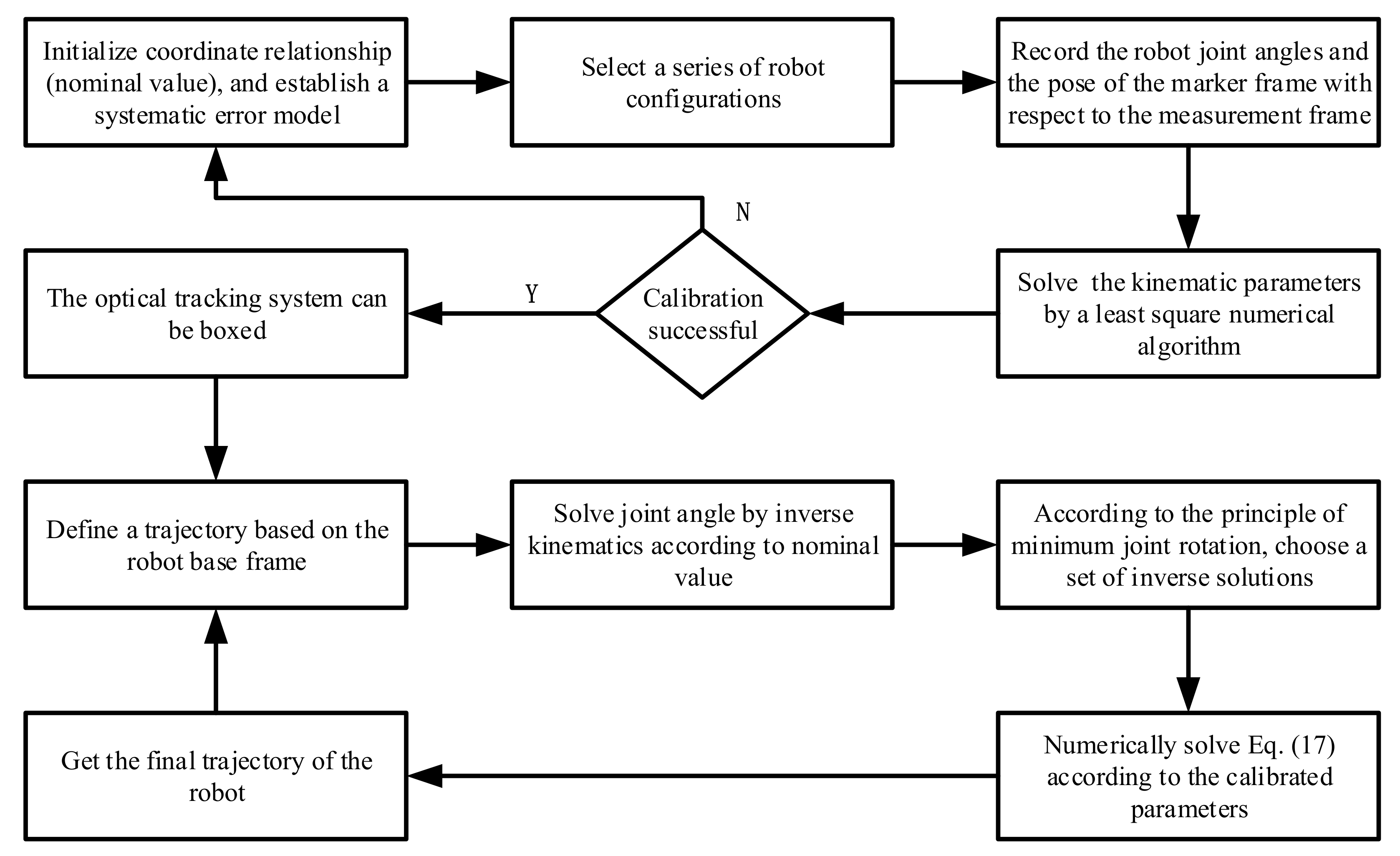 Sensors 20 06341 g007