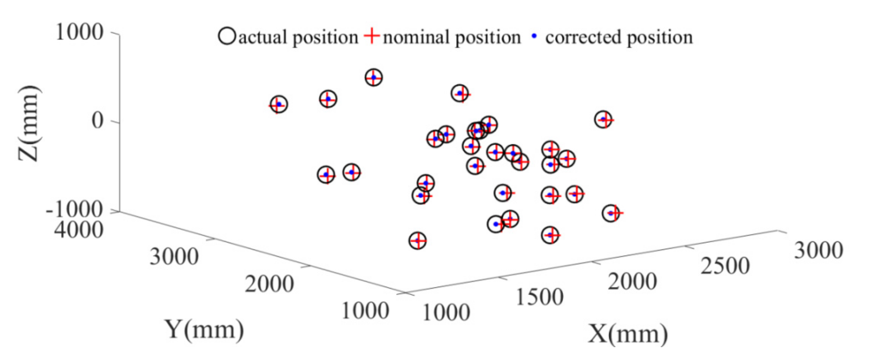 Sensors 20 06341 g008
