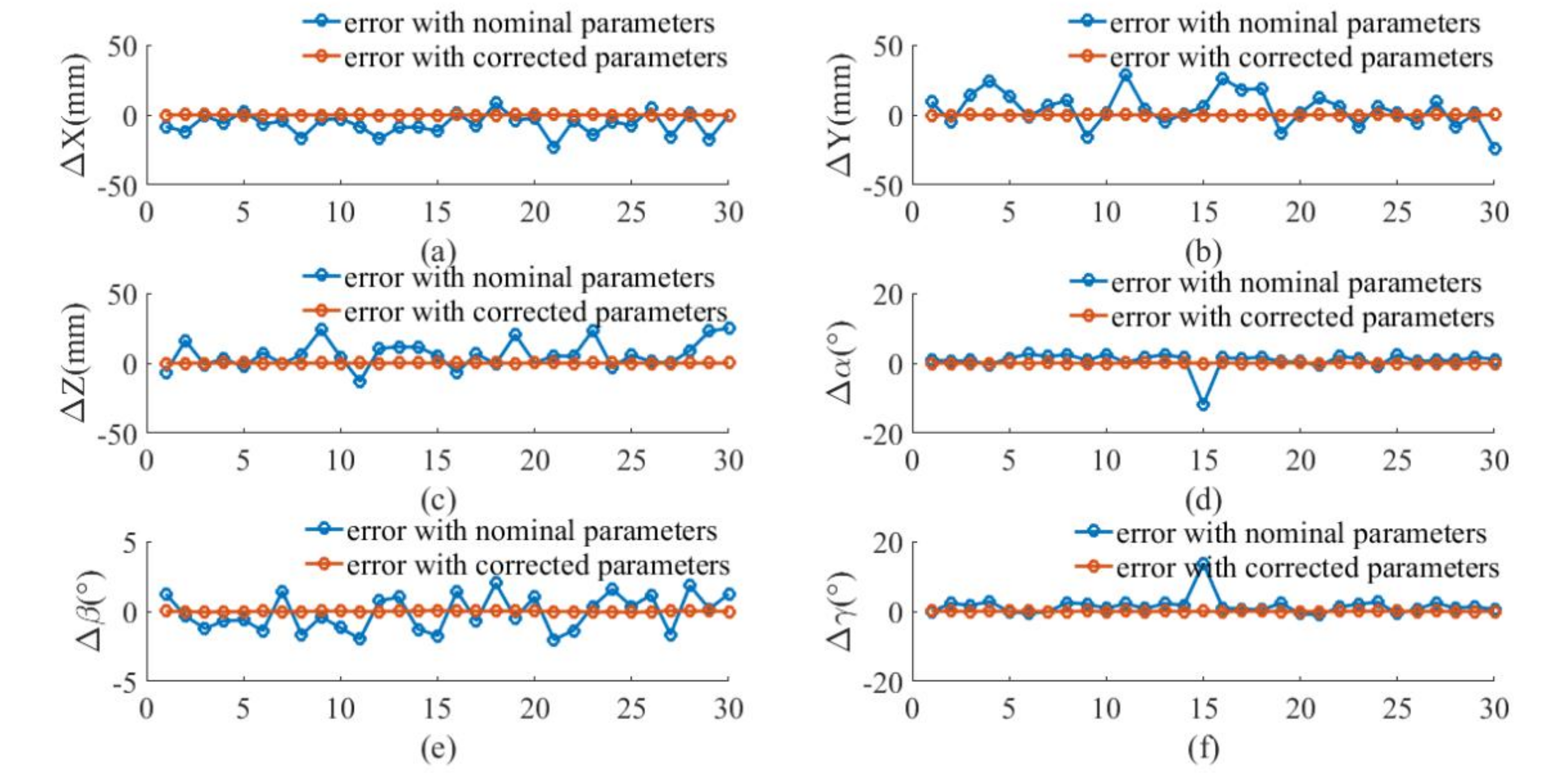 Sensors 20 06341 g009