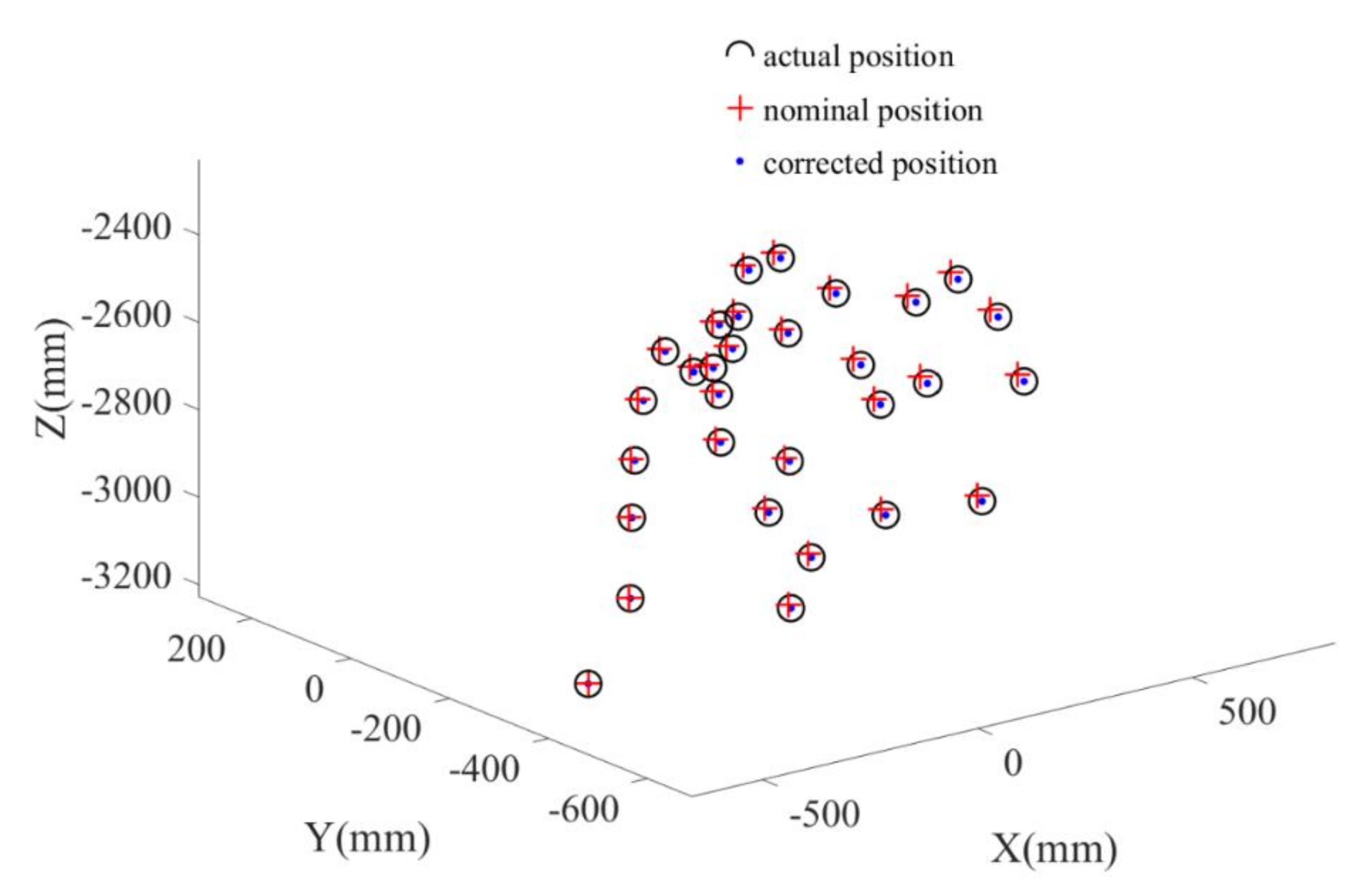 Sensors 20 06341 g011