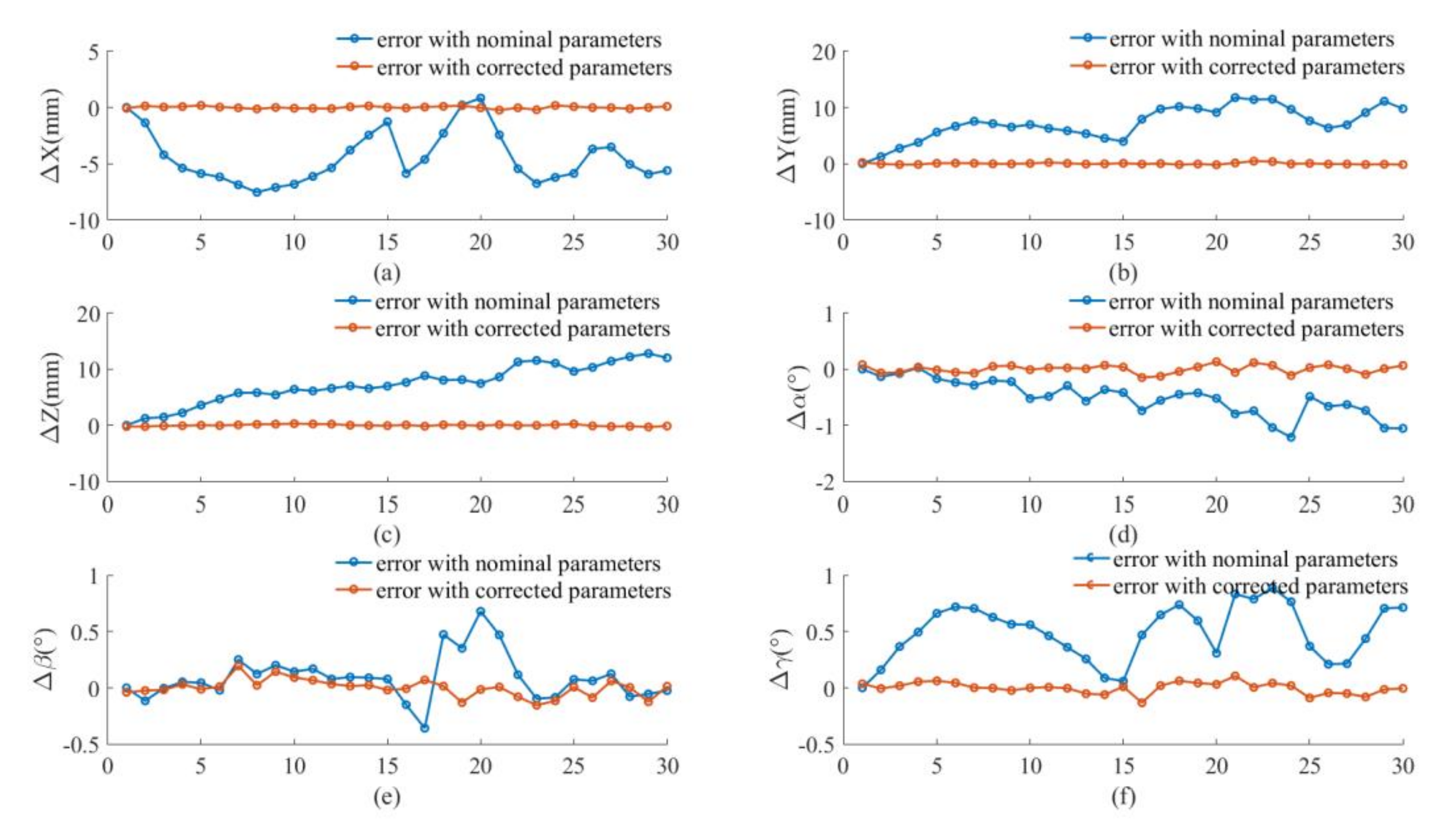 Sensors 20 06341 g012