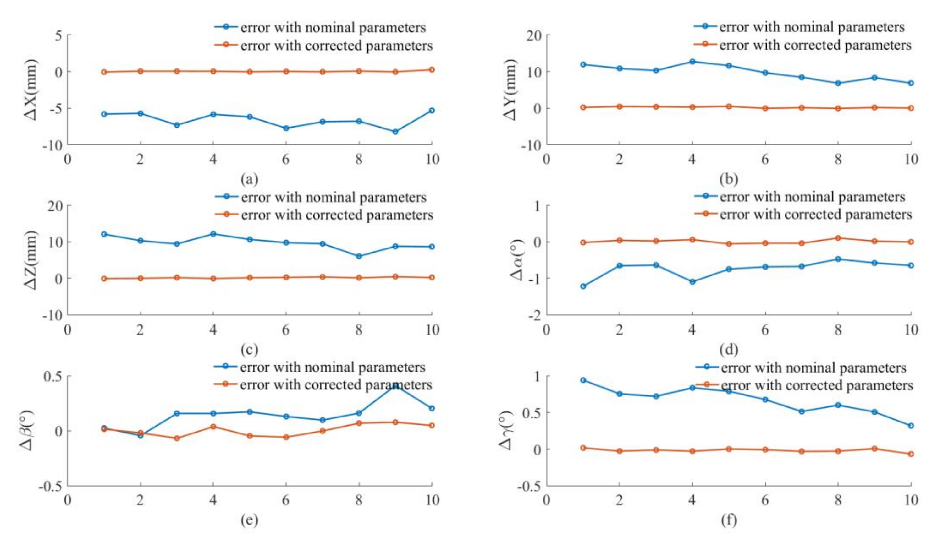 Sensors 20 06341 g013