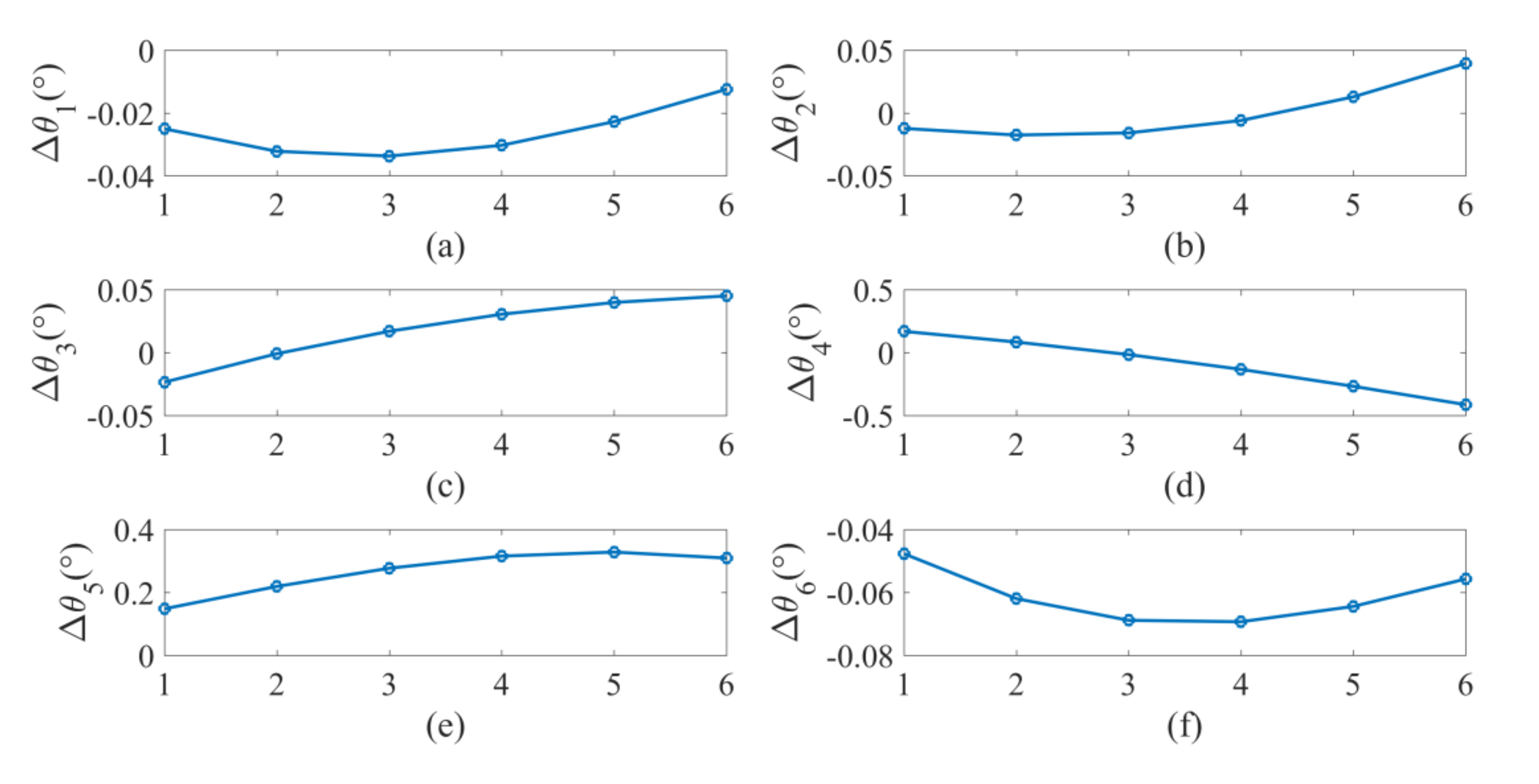 Sensors 20 06341 g016