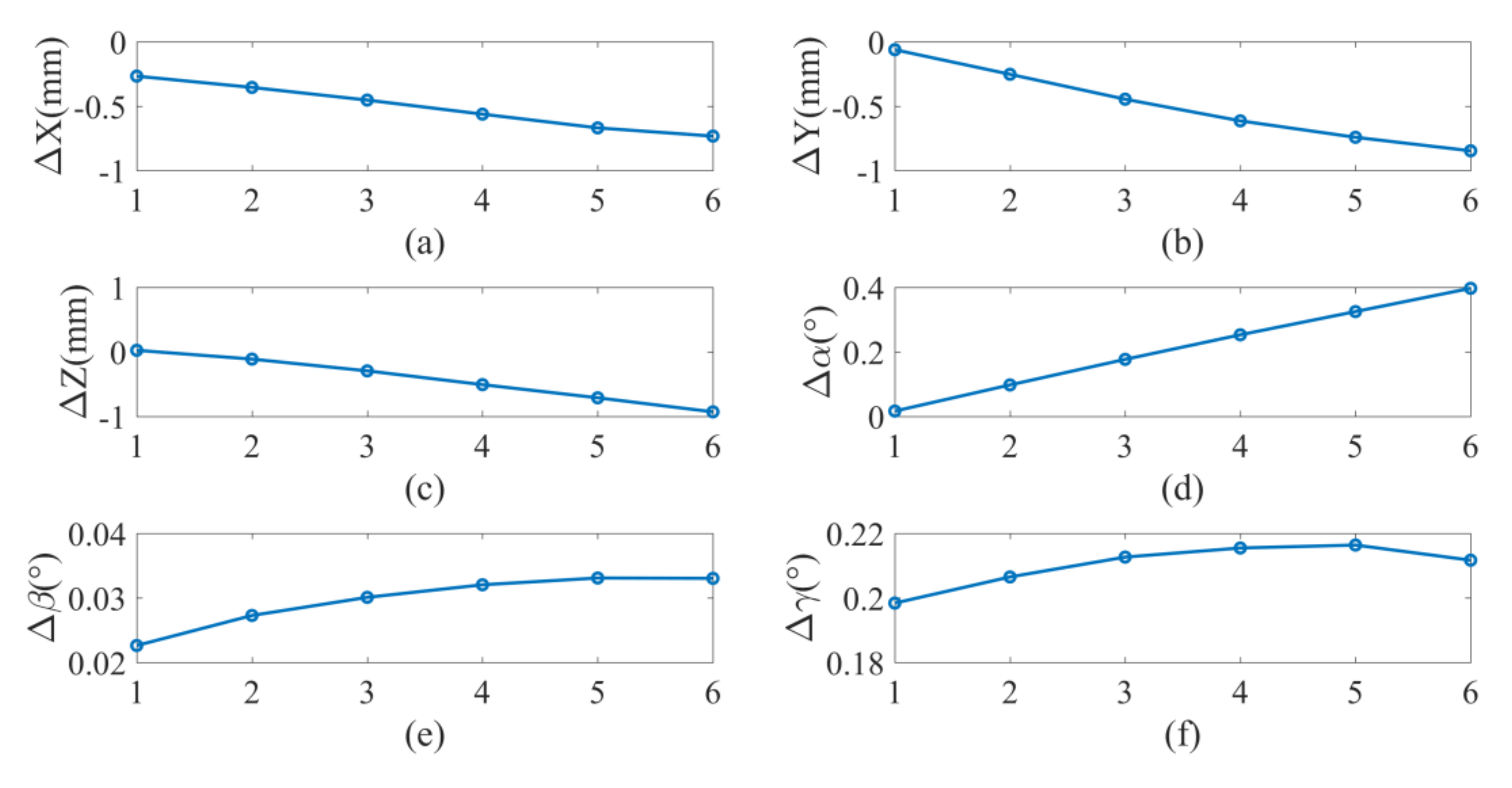 Sensors 20 06341 g017