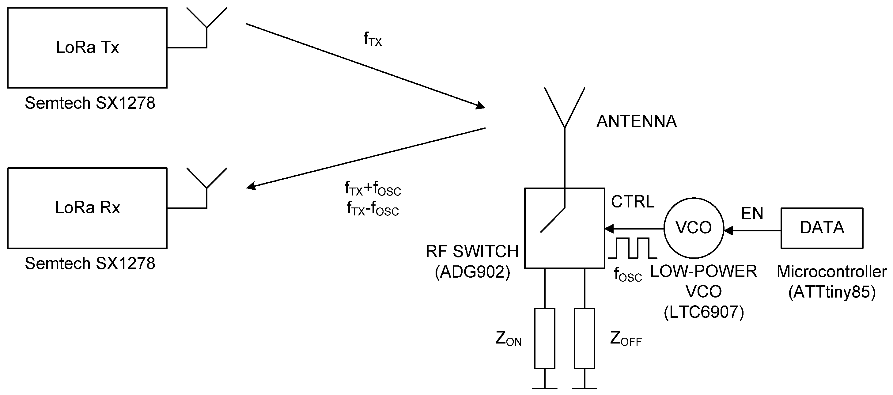 Sensors 20 06342 g001 Sensors 20 06342 g001