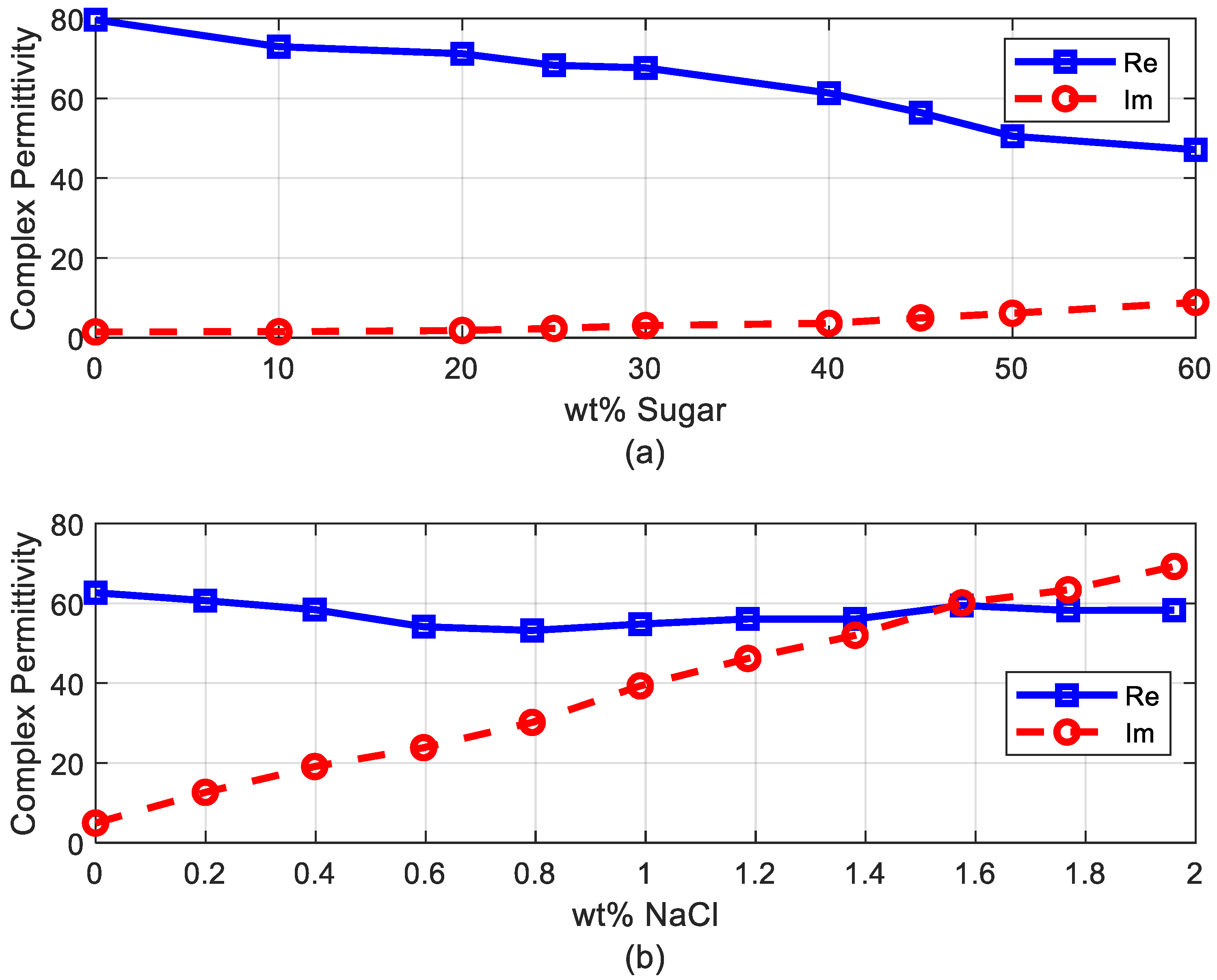 Sensors 20 06342 g006 Sensors 20 06342 g006