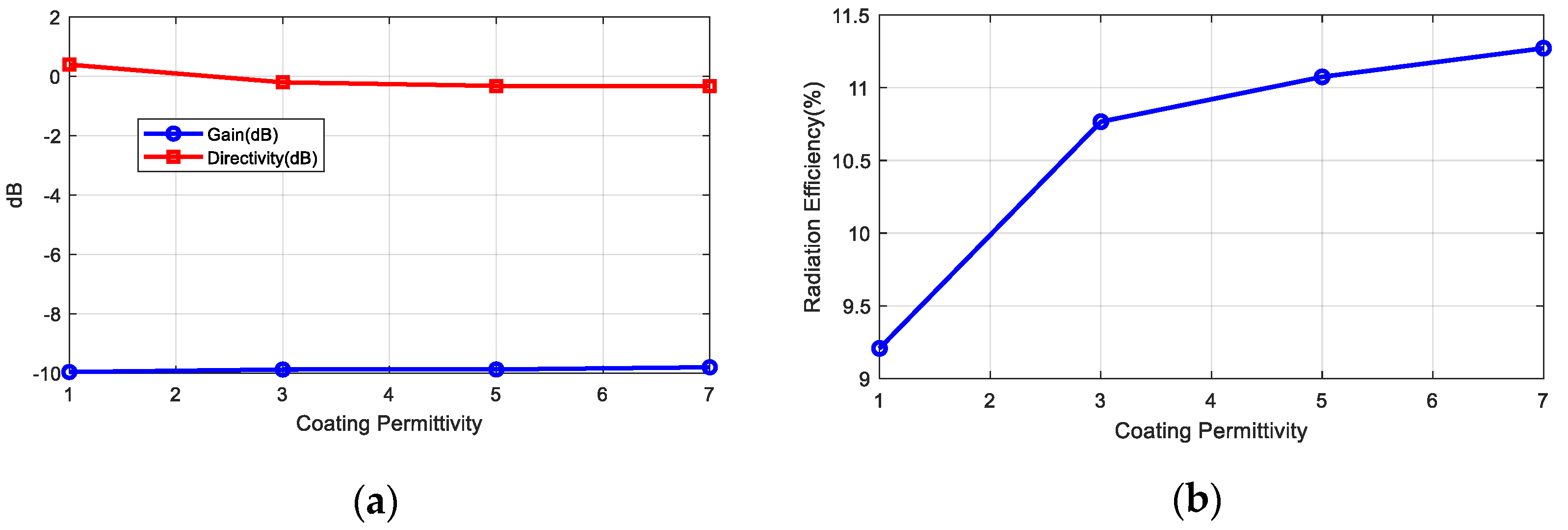 Sensors 20 06342 g010 Sensors 20 06342 g010