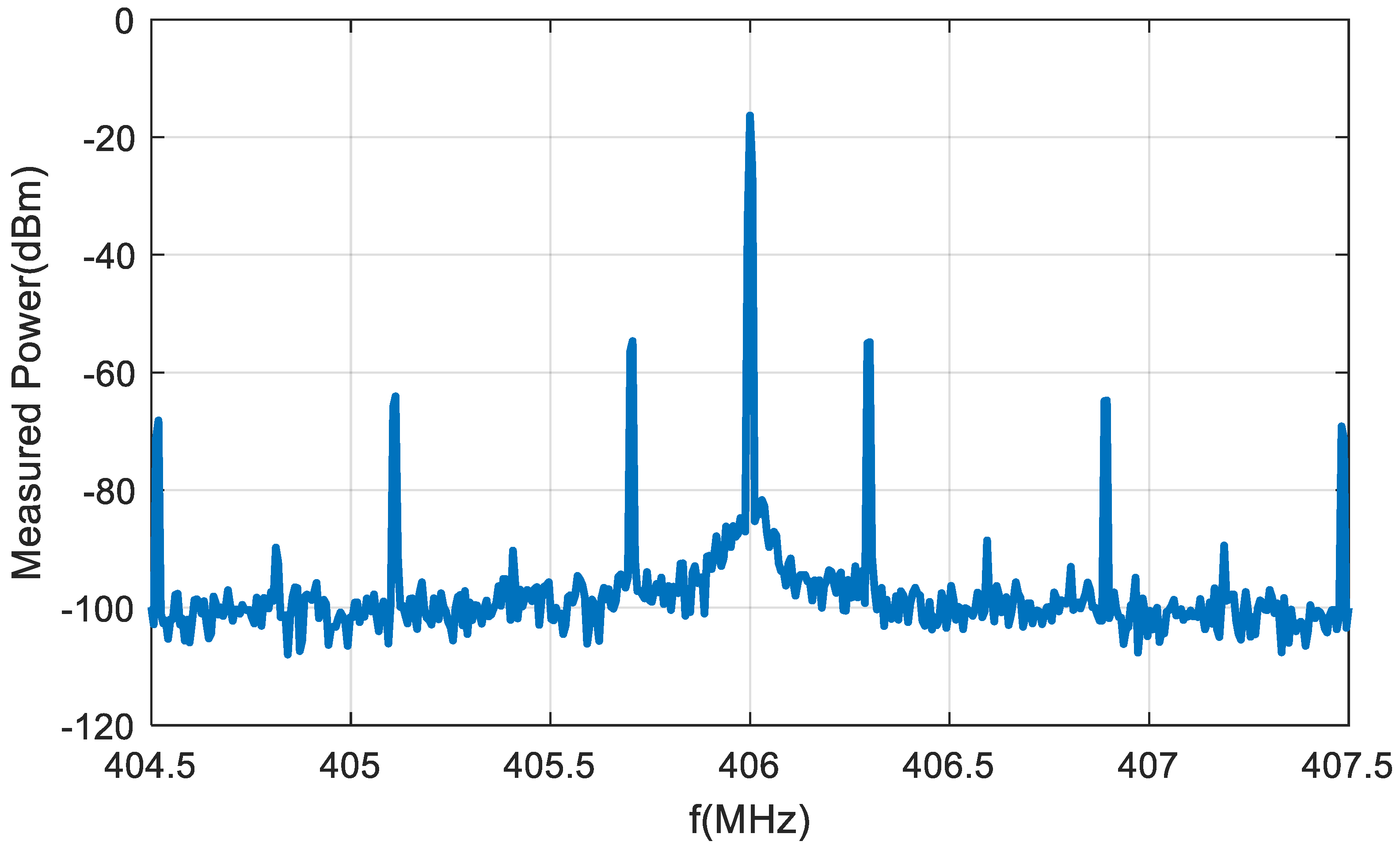 Sensors 20 06342 g018 Sensors 20 06342 g018