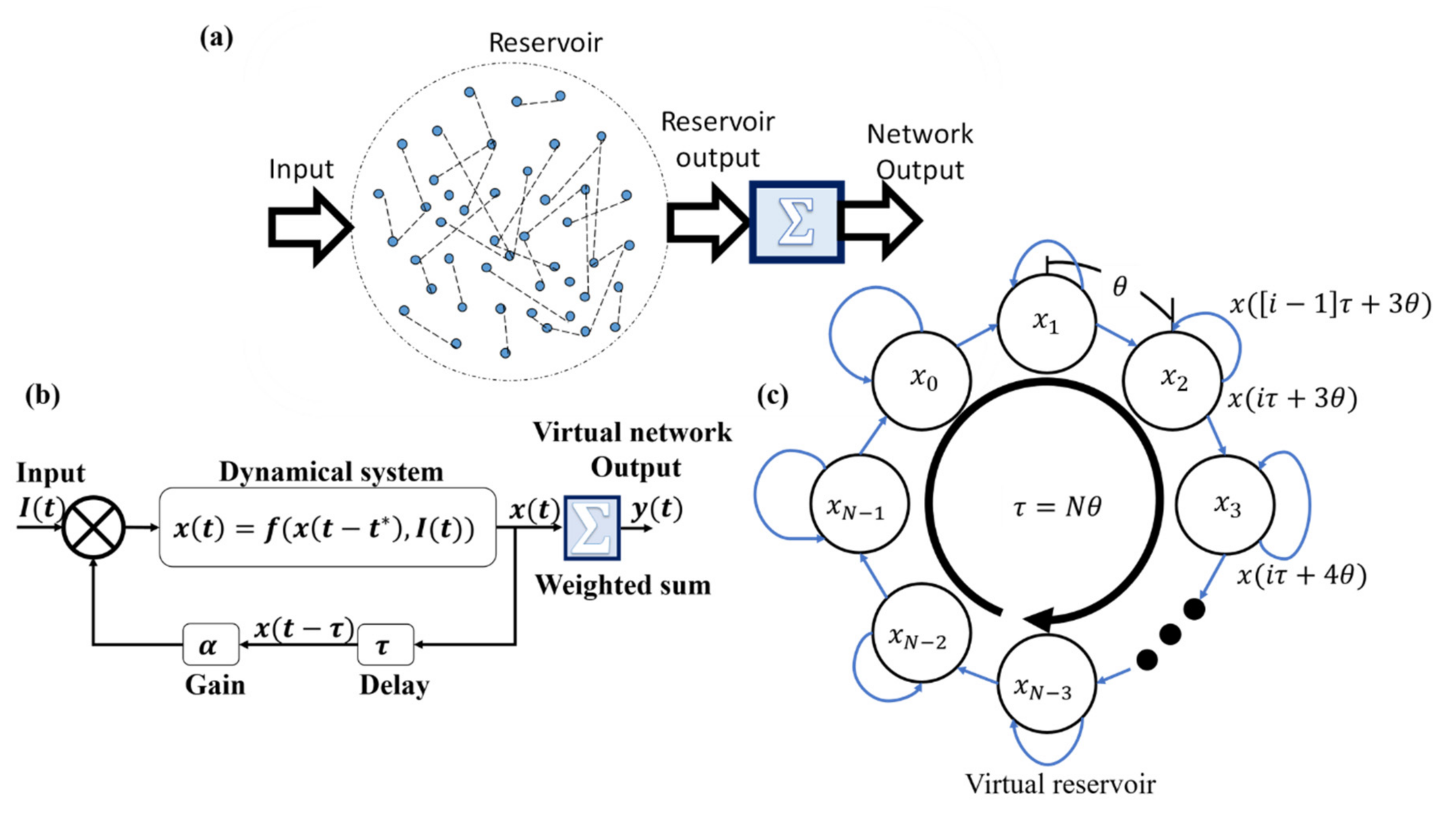 Sensors 20 06346 g001