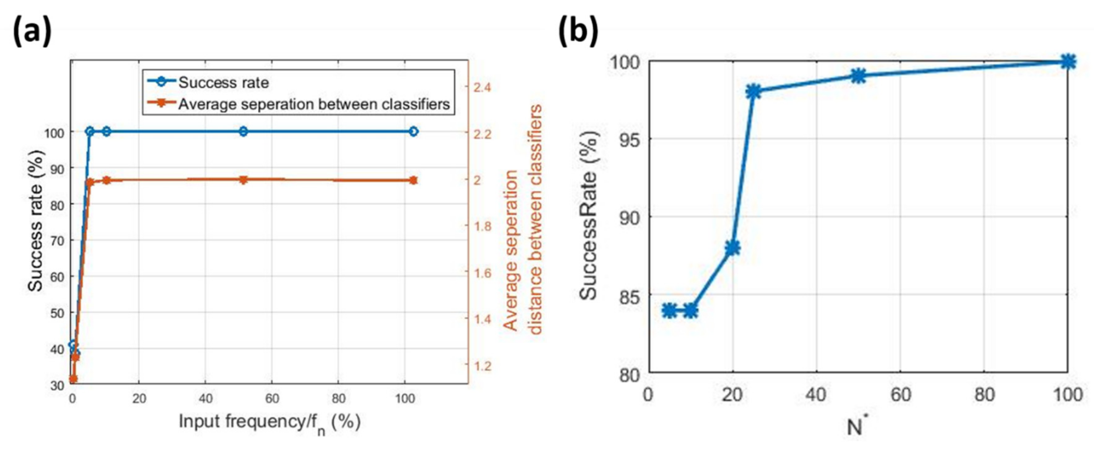 Sensors 20 06346 g004