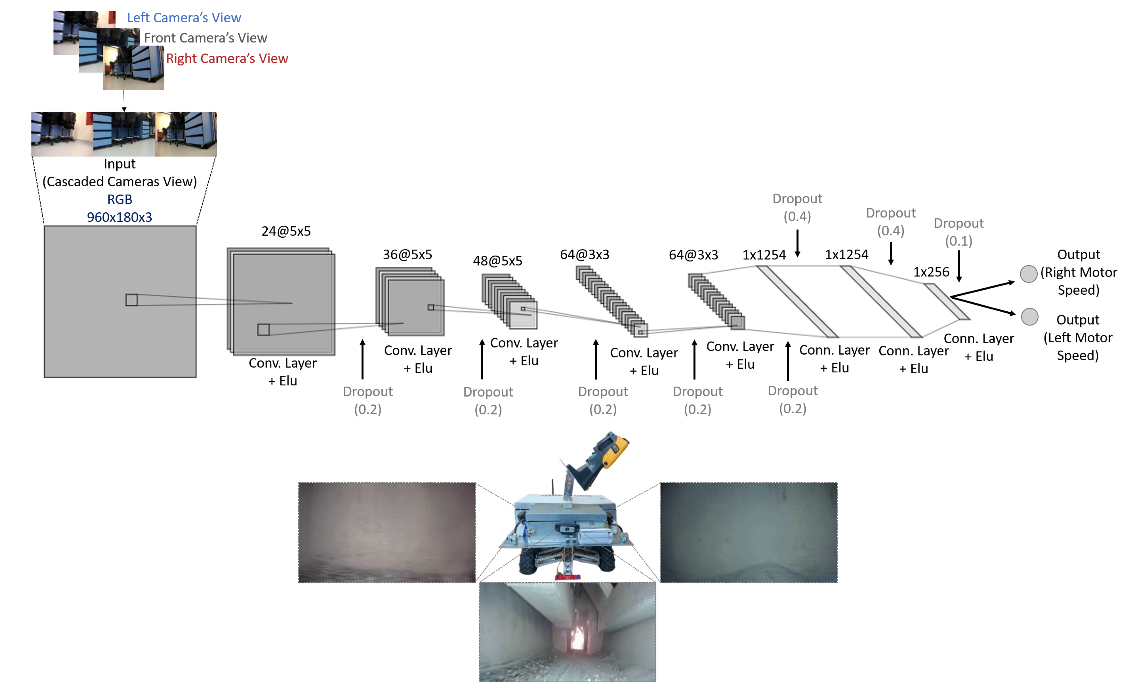 Sensors 20 06348 g006
