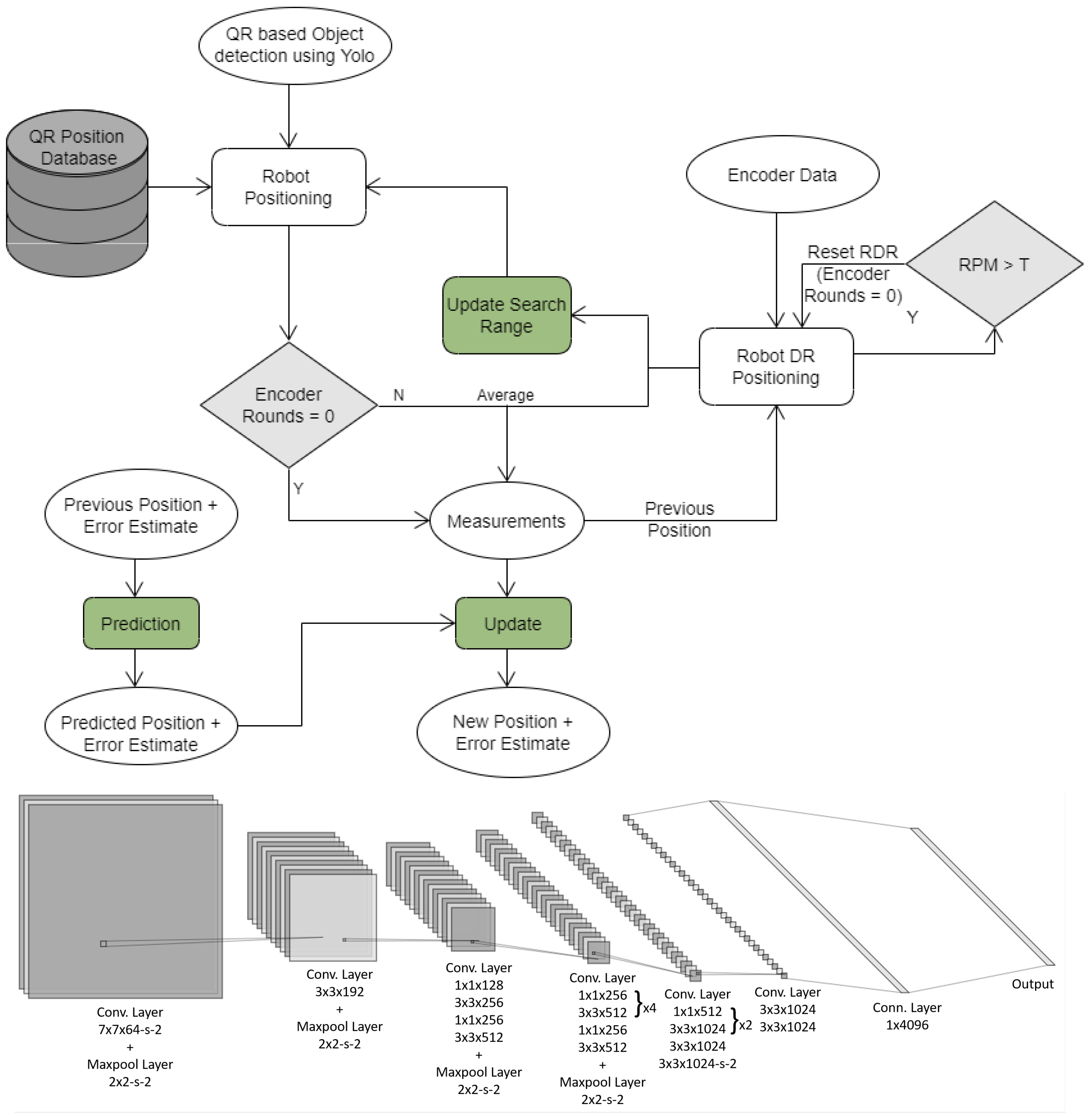 Sensors 20 06348 g007